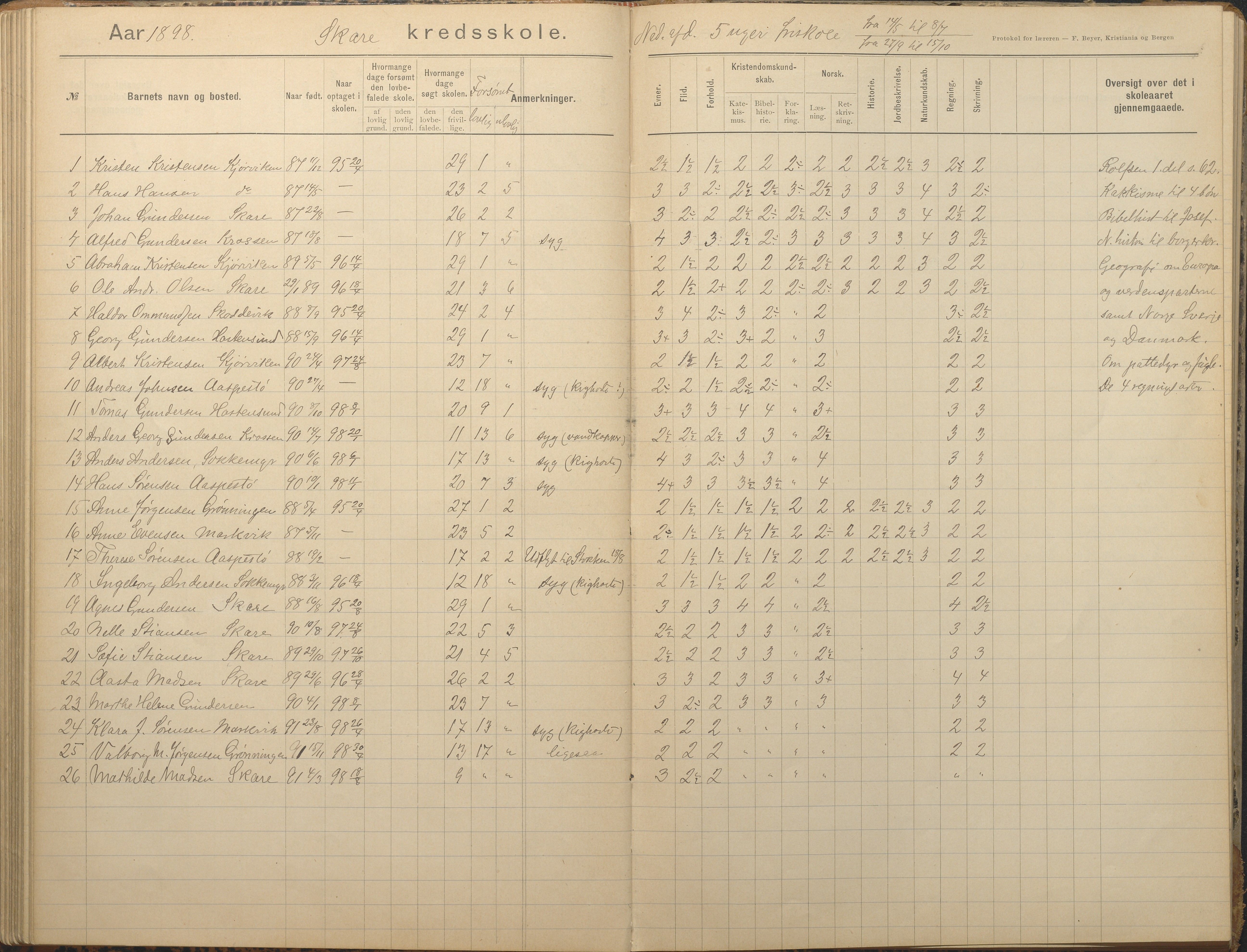 Tromøy kommune frem til 1971, AAKS/KA0921-PK/04/L0082: Skare - Karakterprotokoll, 1891-1946