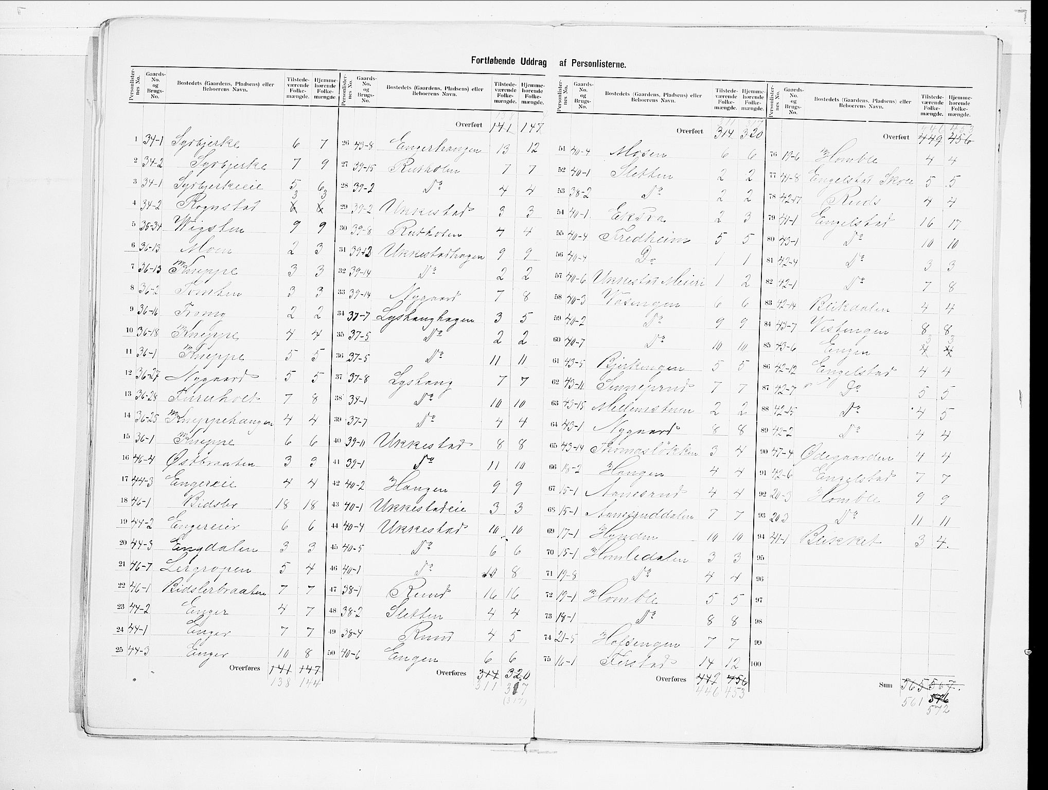 SAO, 1900 census for Nannestad, 1900, p. 17