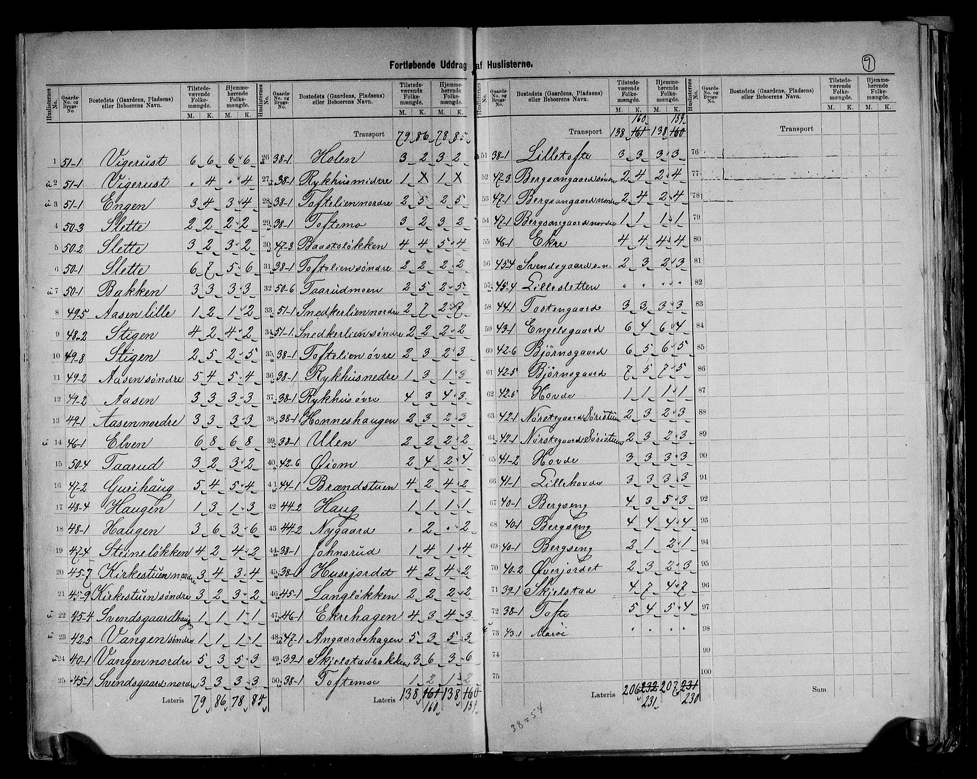 RA, 1891 census for 0511 Dovre, 1891, p. 9