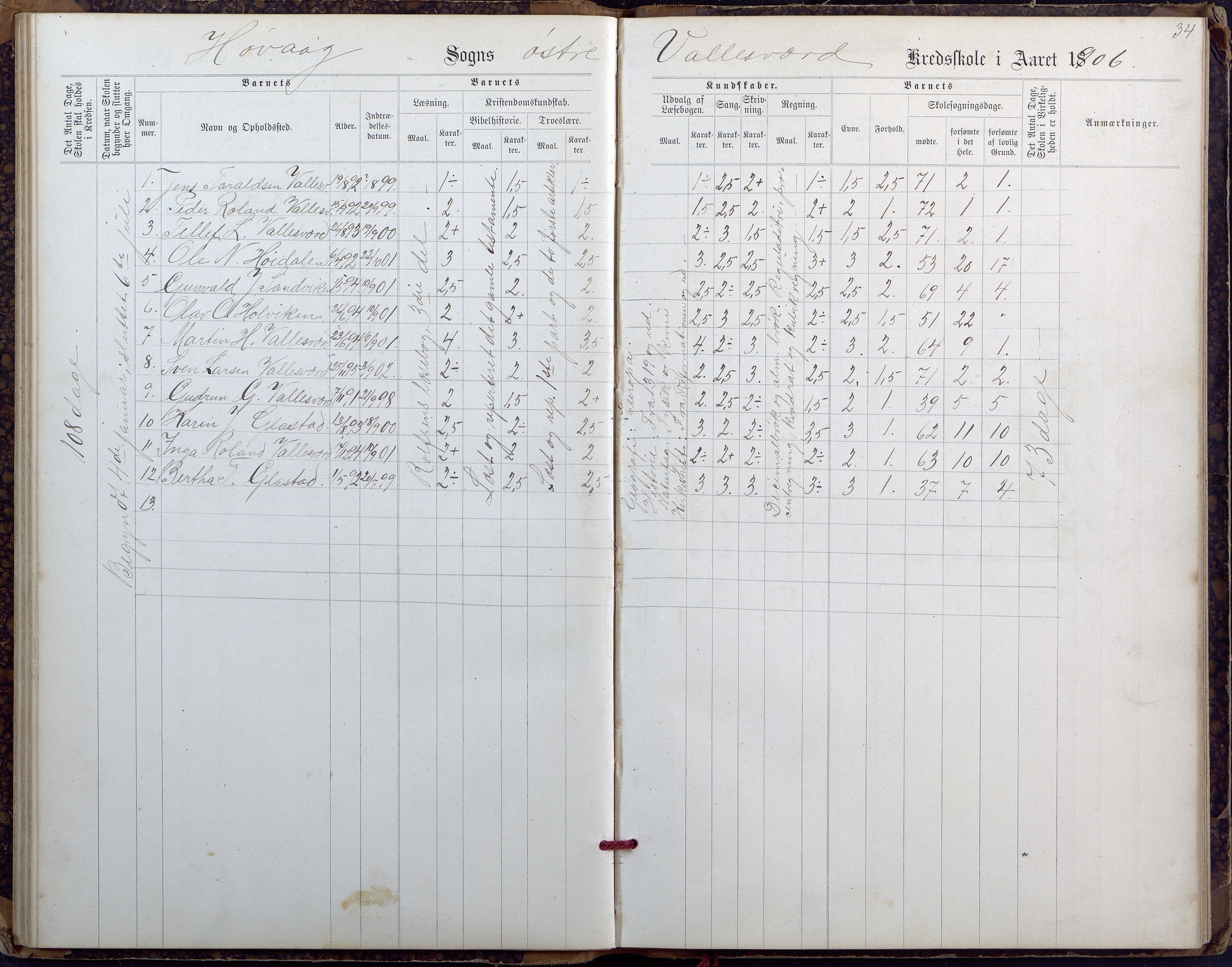 Høvåg kommune, AAKS/KA0927-PK/2/2/L0027: Østre og Vestre Vallesvær - Eksamens- og skolesøkningsprotokoll, 1900-1942, p. 34