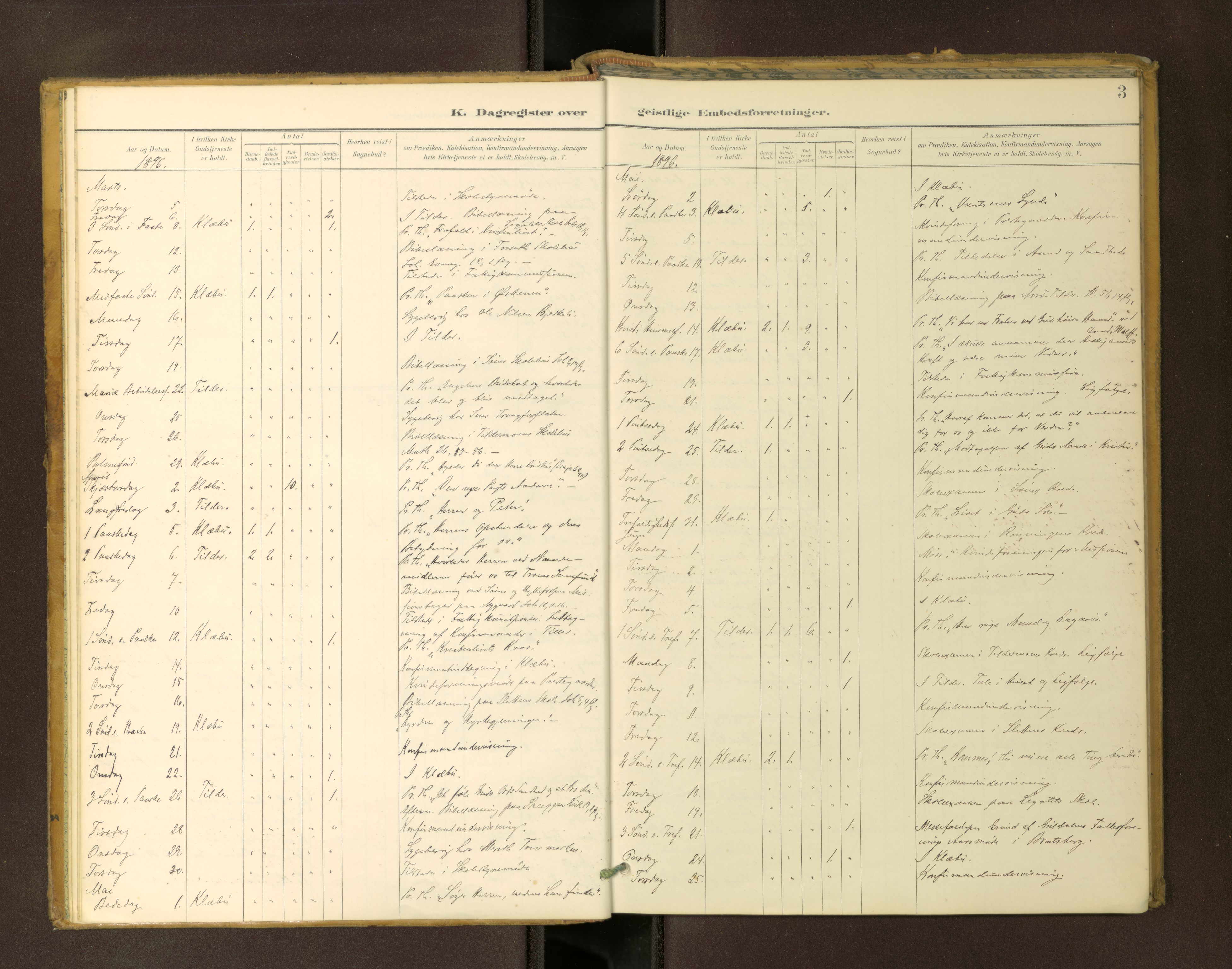 Ministerialprotokoller, klokkerbøker og fødselsregistre - Sør-Trøndelag, AV/SAT-A-1456/618/L0447: Diary records no. 618---, 1899-1905