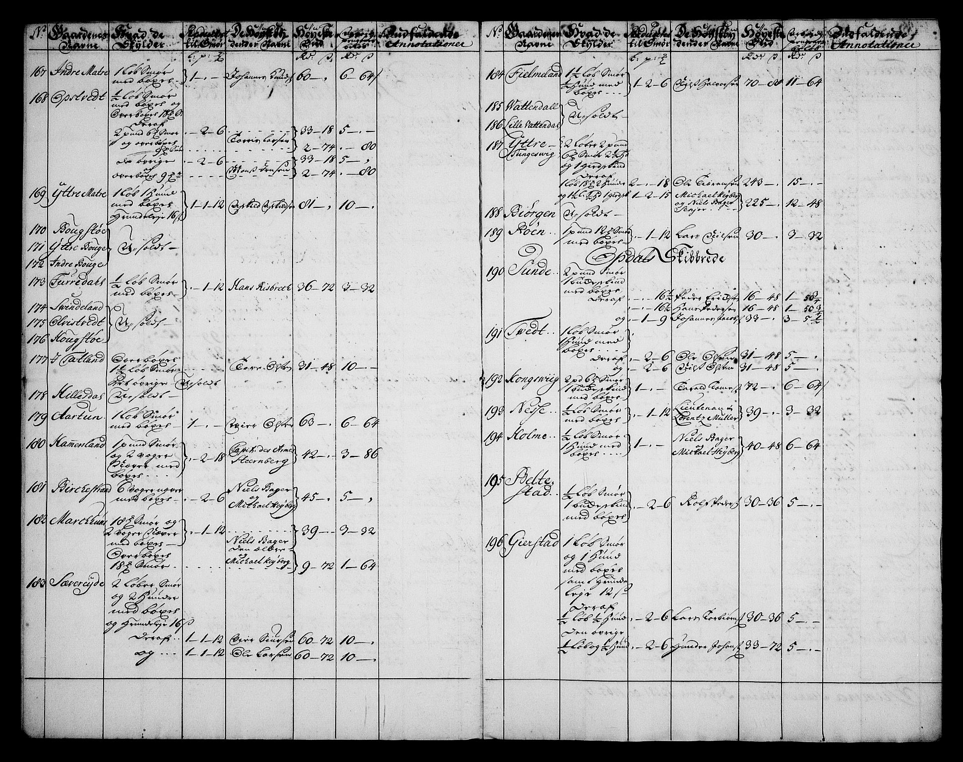 Rentekammeret inntil 1814, Realistisk ordnet avdeling, AV/RA-EA-4070/On/L0003: [Jj 4]: Kommisjonsforretning over Vilhelm Hanssøns forpaktning av Halsnøy klosters gods, 1721-1729, p. 243