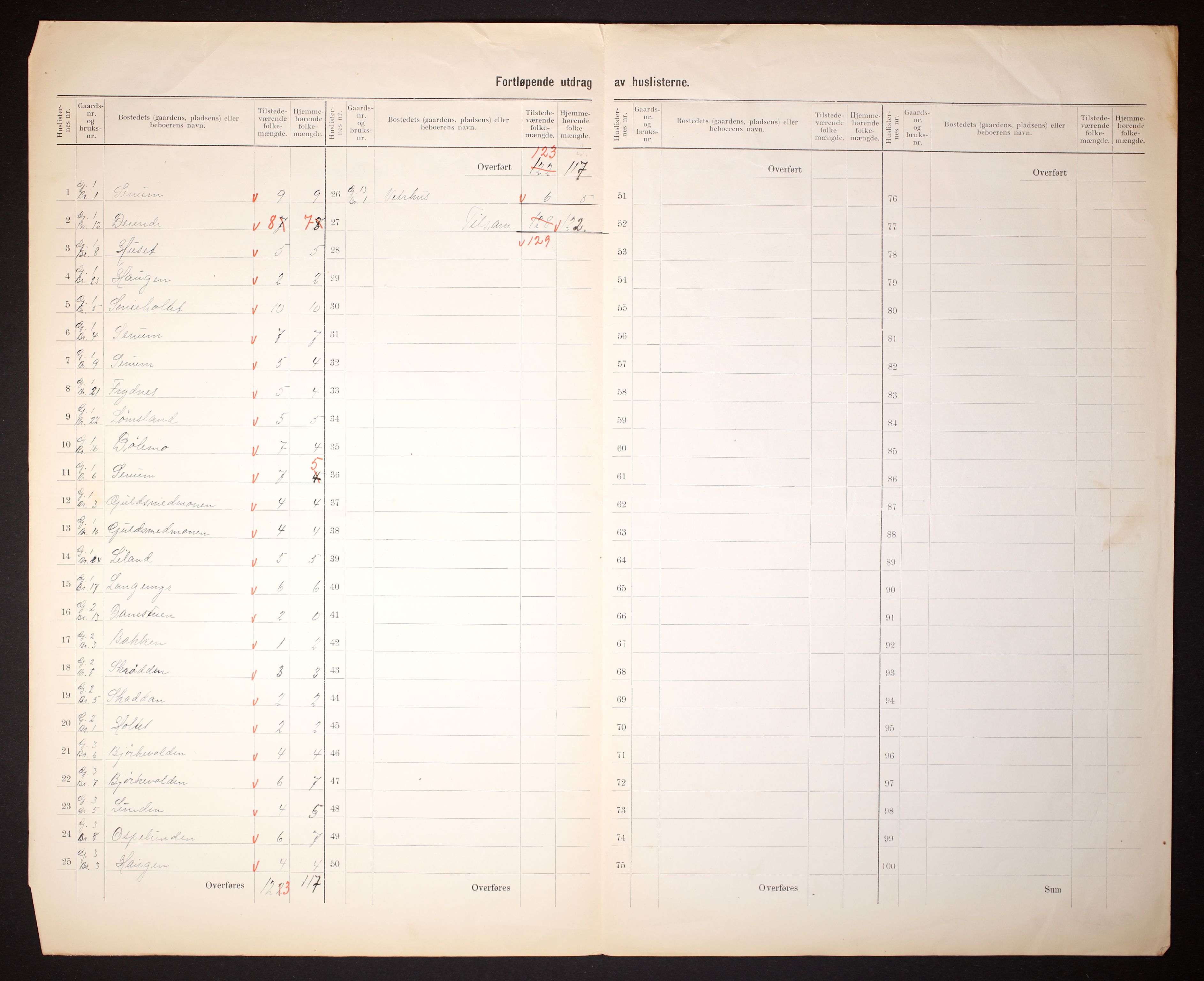 RA, 1910 census for Hornnes, 1910, p. 5