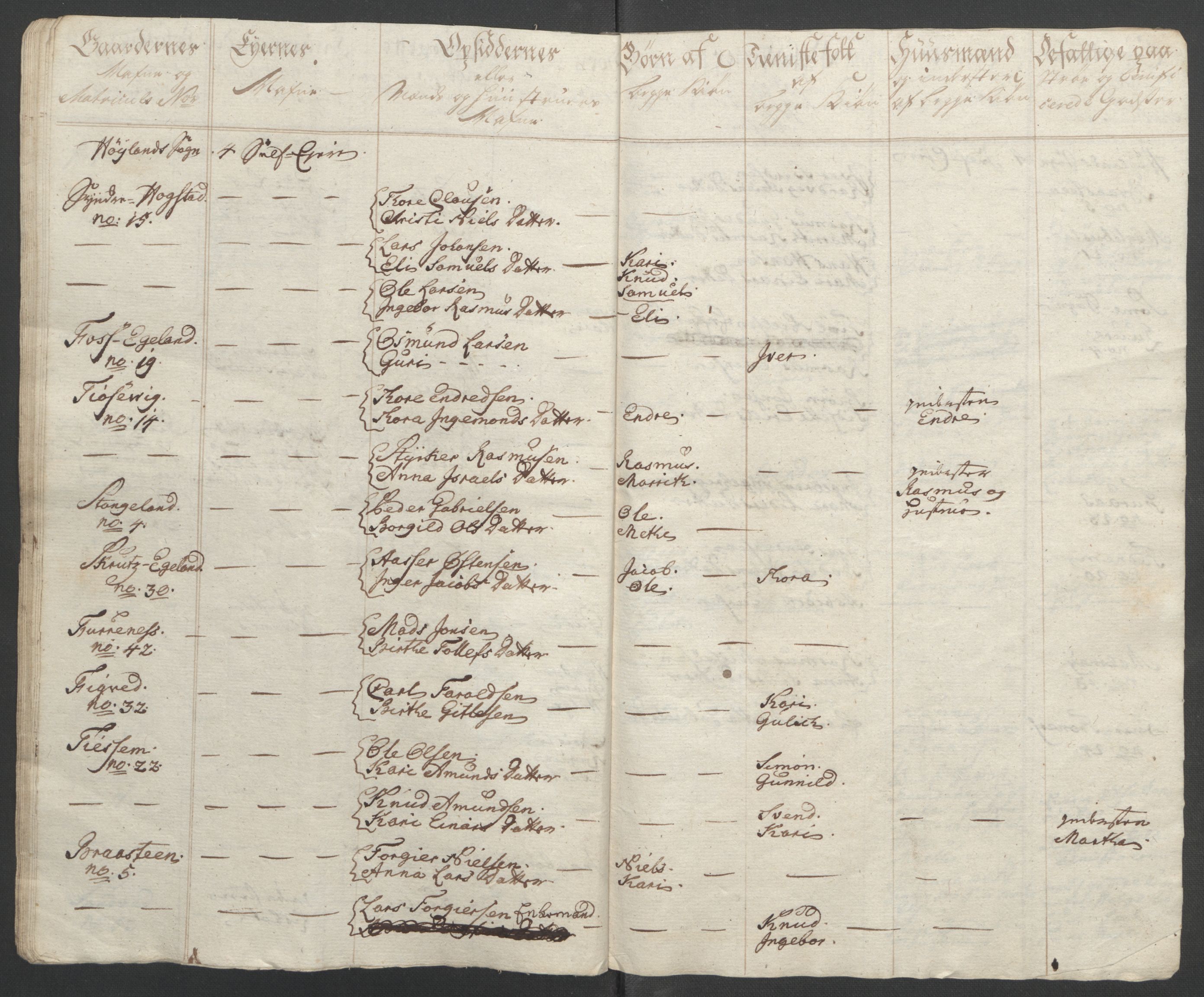 Rentekammeret inntil 1814, Reviderte regnskaper, Fogderegnskap, RA/EA-4092/R46/L2836: Ekstraskatten Jæren og Dalane, 1764-1766, p. 156
