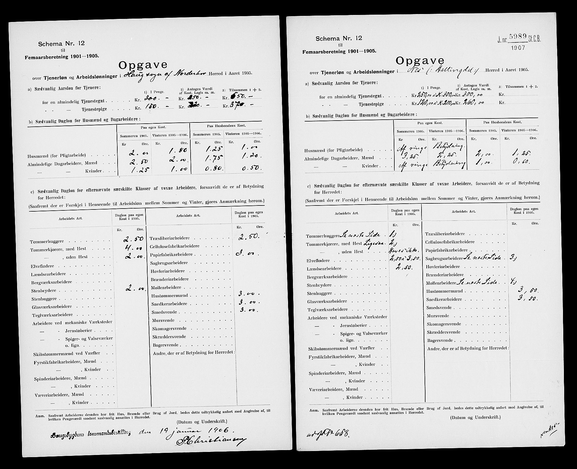 Statistisk sentralbyrå, Næringsøkonomiske emner, Generelt - Amtmennenes femårsberetninger, AV/RA-S-2233/F/Fa/L0103: --, 1901-1905, p. 4