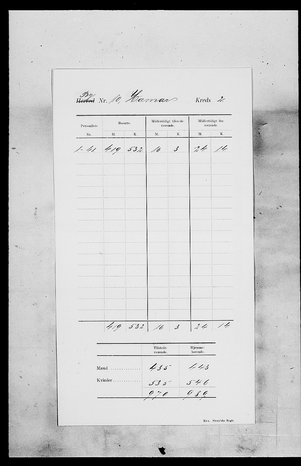 SAH, 1900 census for Hamar, 1900, p. 11