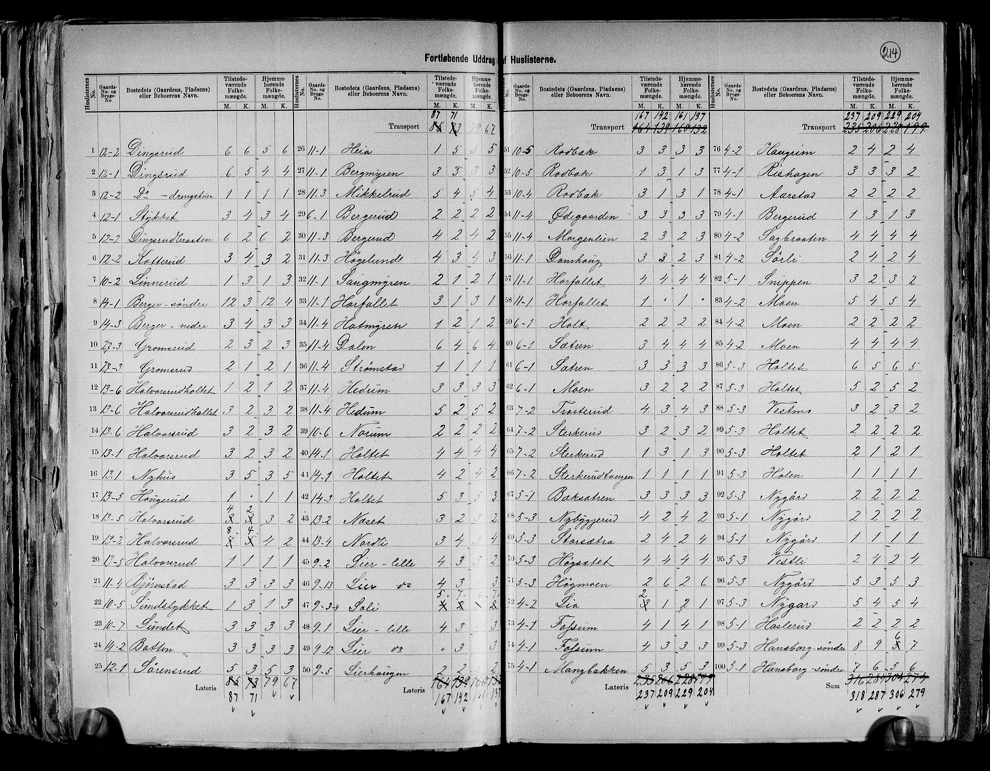 RA, 1891 census for 0224 Aurskog, 1891, p. 11