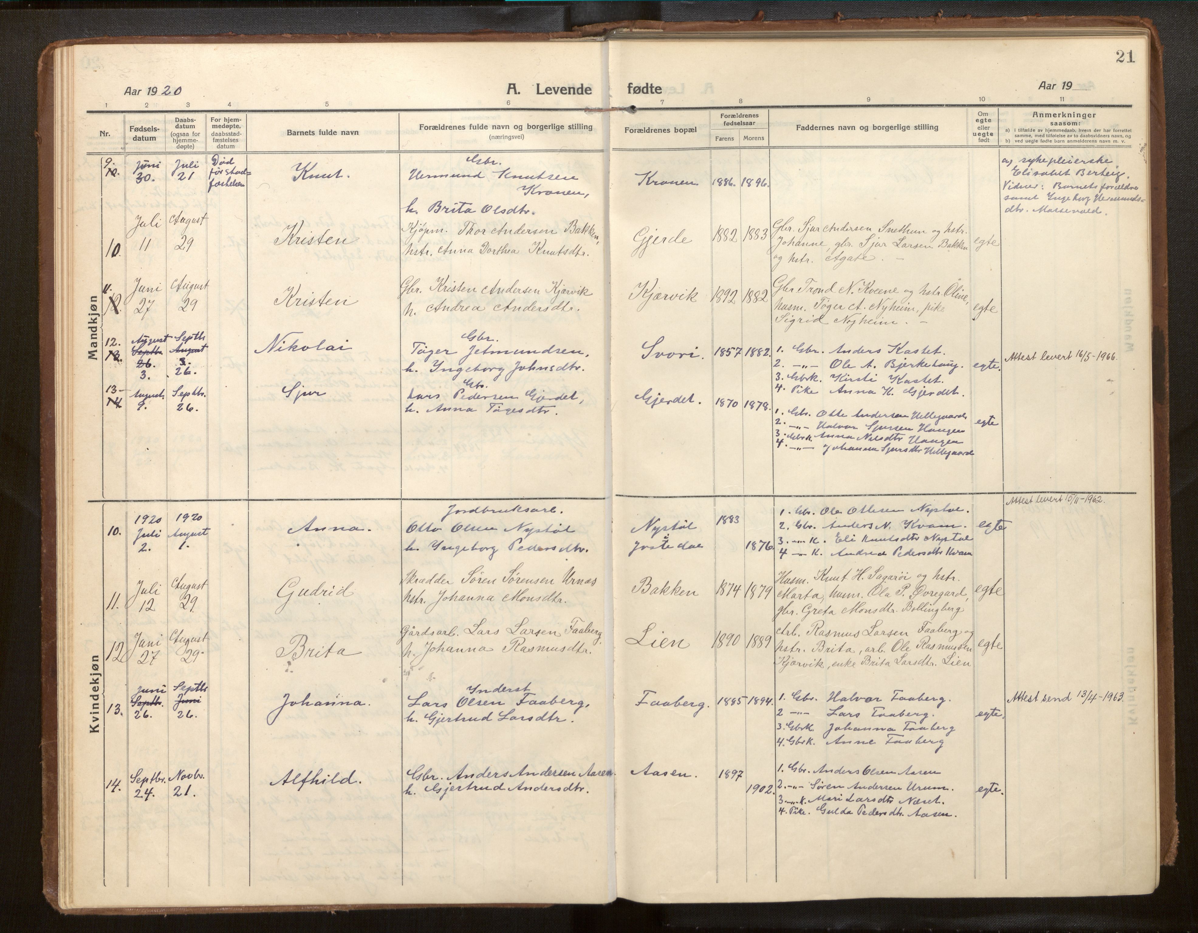 Jostedal sokneprestembete, SAB/A-80601/H/Haa/Haab/L0002: Parish register (official) no. B 2, 1915-1931, p. 21