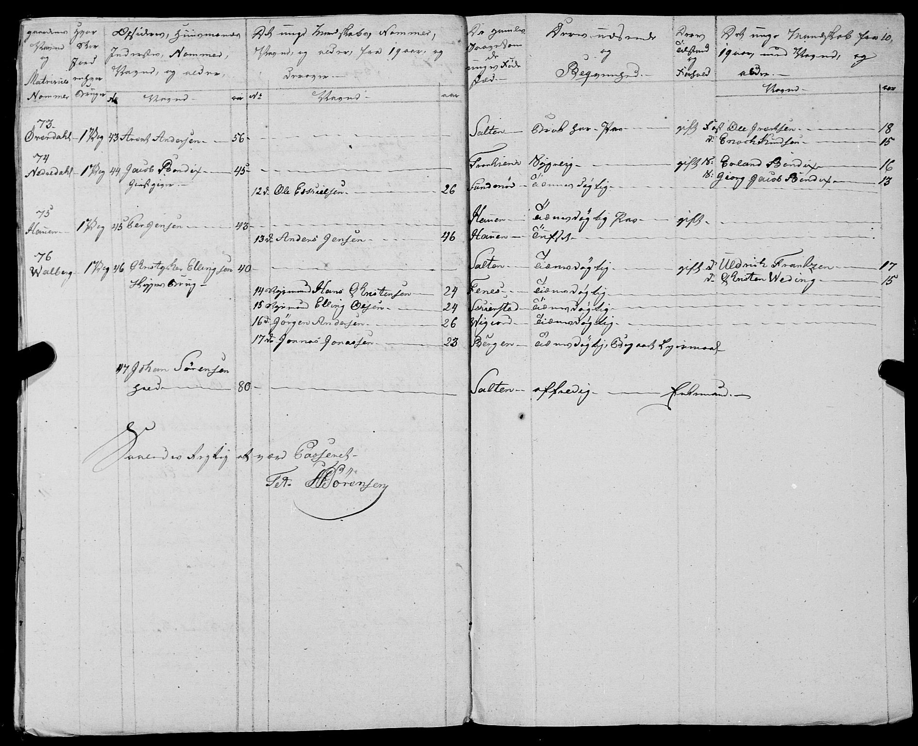 Fylkesmannen i Nordland, SAT/A-0499/1.1/R/Ra/L0025: --, 1806-1836, p. 273