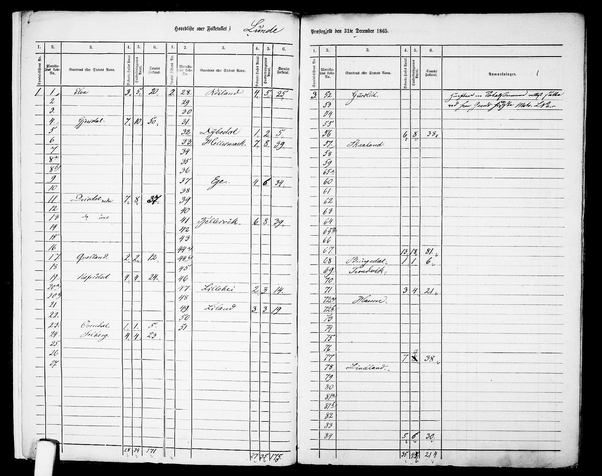 RA, 1865 census for Lund, 1865, p. 6