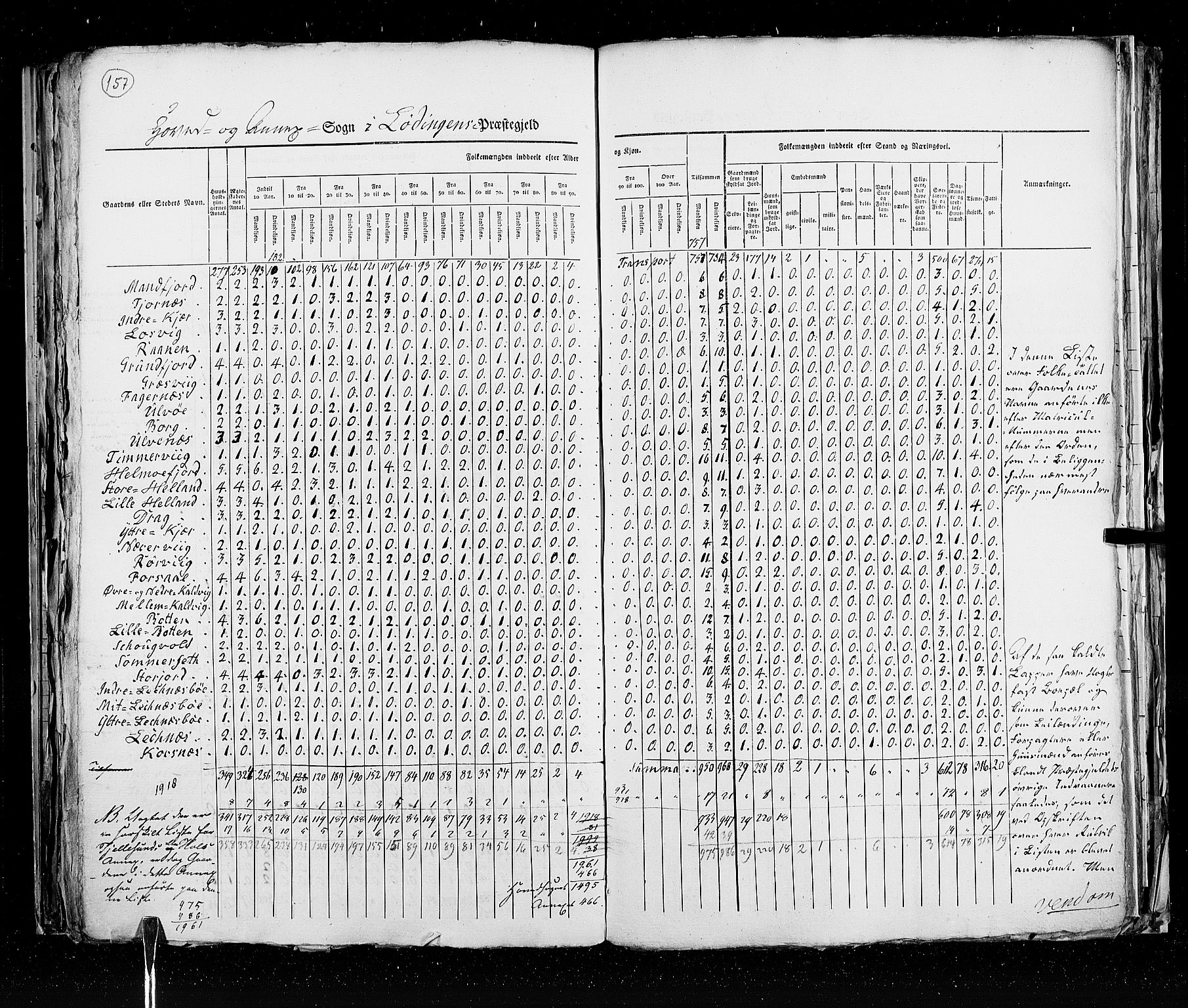 RA, Census 1825, vol. 18: Nordland amt, 1825, p. 157