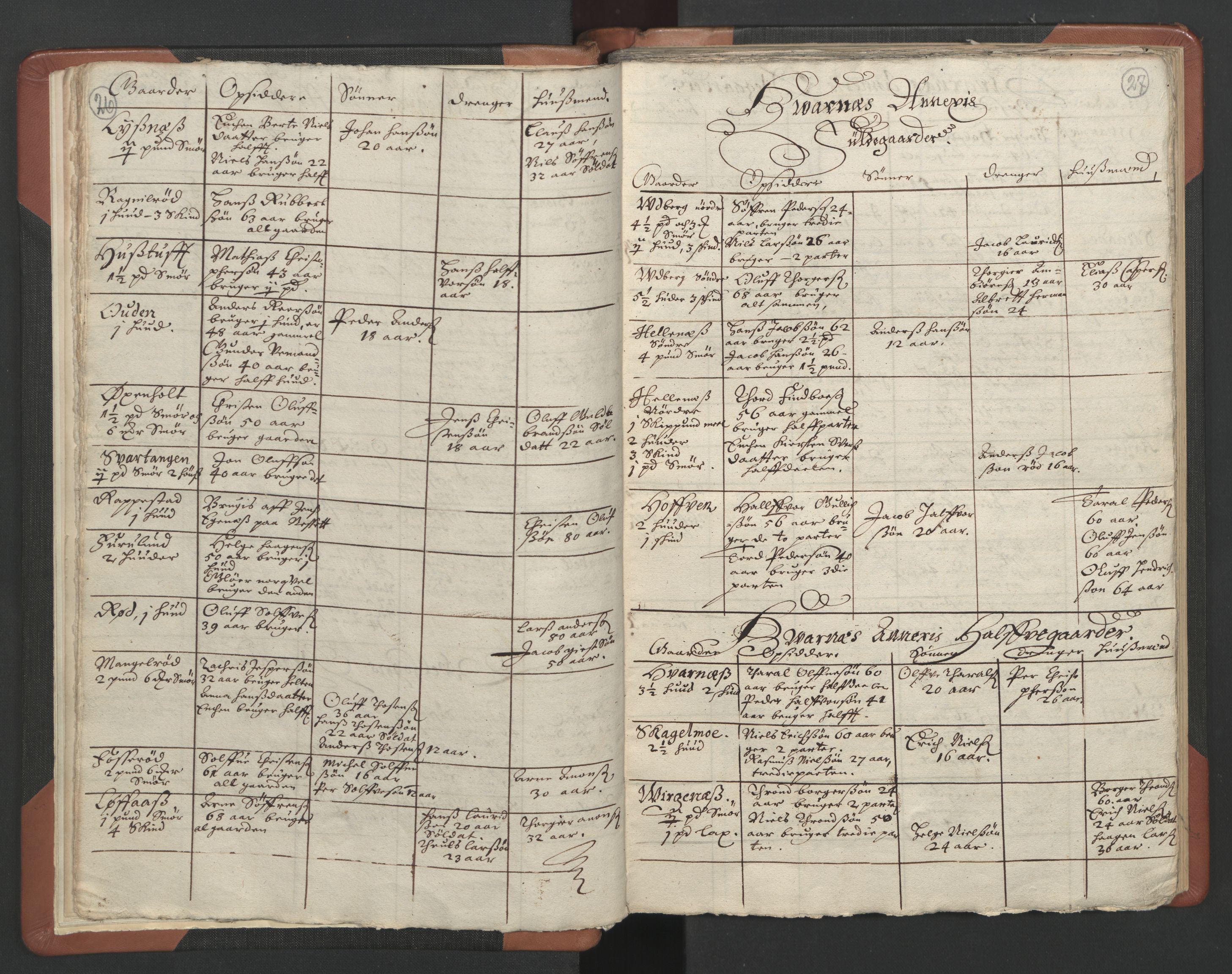 RA, Vicar's Census 1664-1666, no. 11: Brunlanes deanery, 1664-1666, p. 26-27
