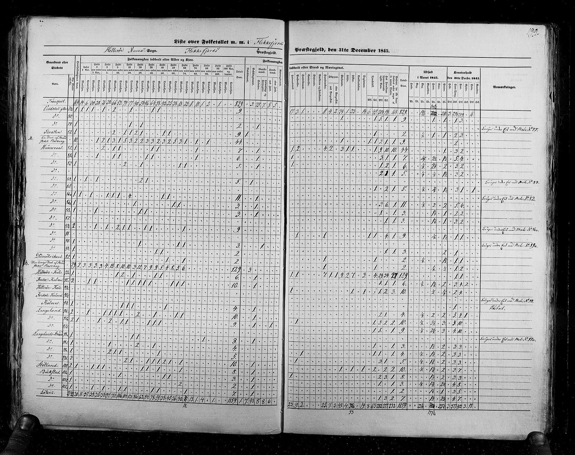 RA, Census 1845, vol. 6: Lister og Mandal amt og Stavanger amt, 1845, p. 199