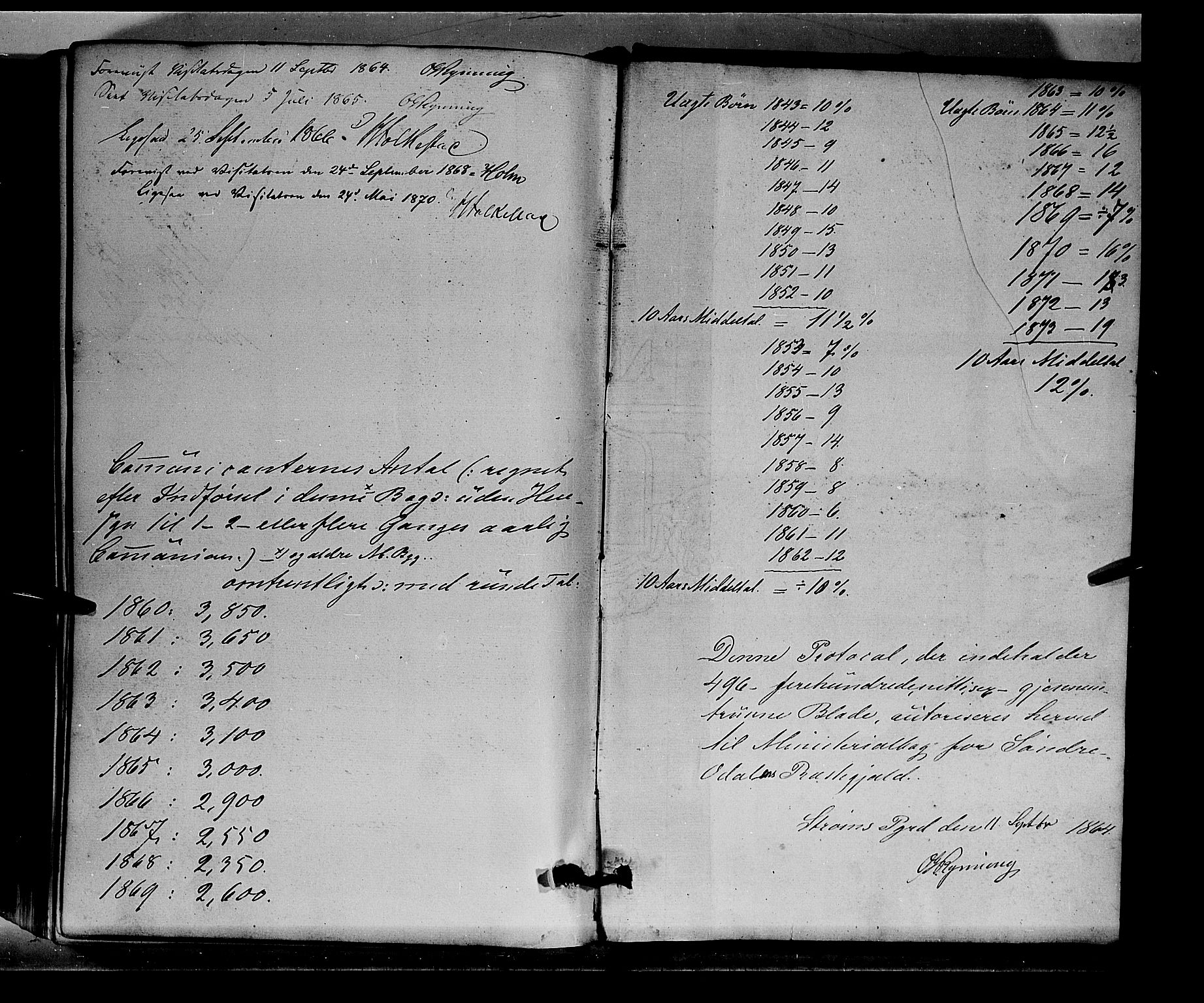 Sør-Odal prestekontor, AV/SAH-PREST-030/H/Ha/Haa/L0003: Parish register (official) no. 3, 1864-1870