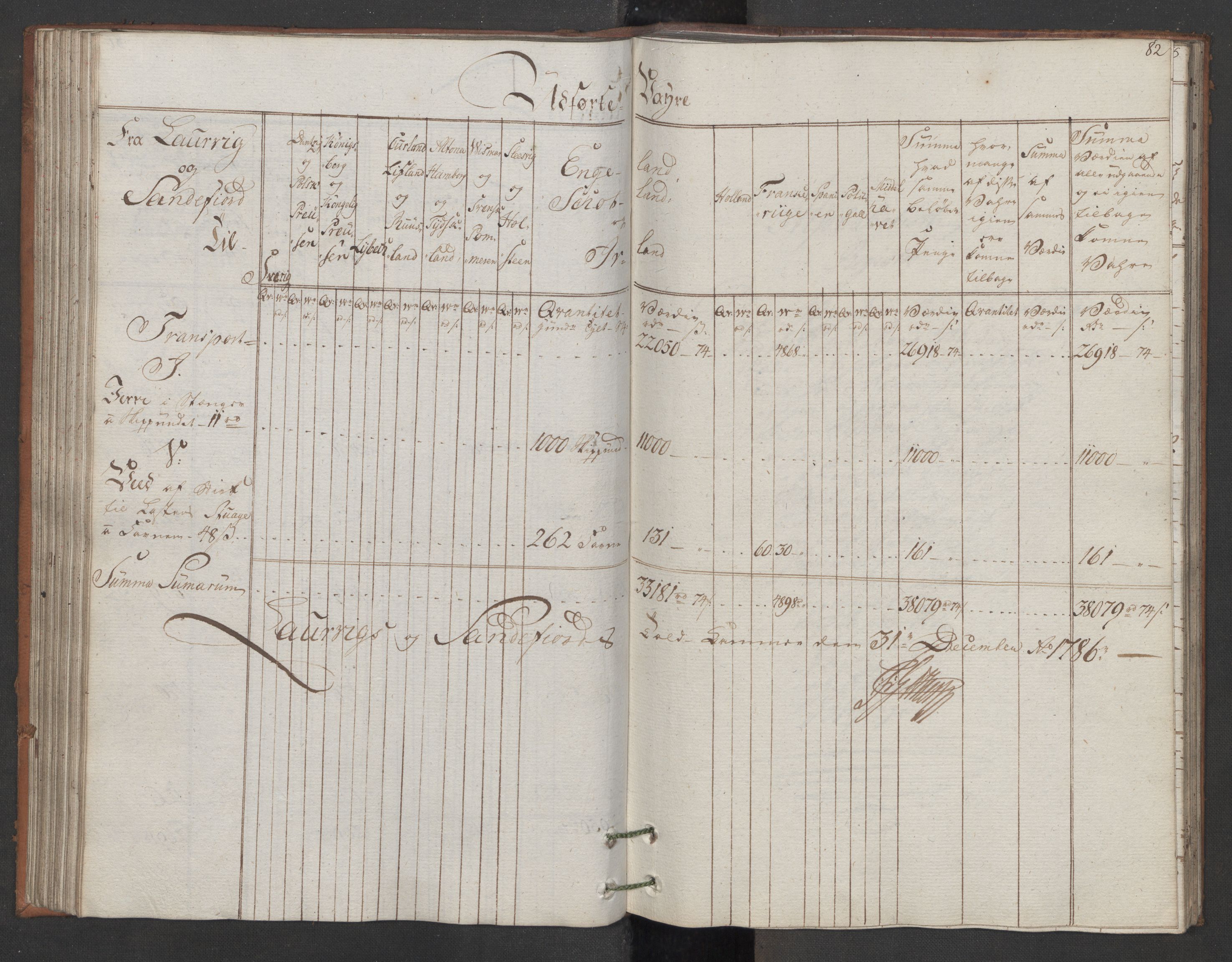 Generaltollkammeret, tollregnskaper, AV/RA-EA-5490/R11/L0087/0001: Tollregnskaper Larvik og Sandefjord / Utgående hovedtollbok, 1786, p. 81b-82a