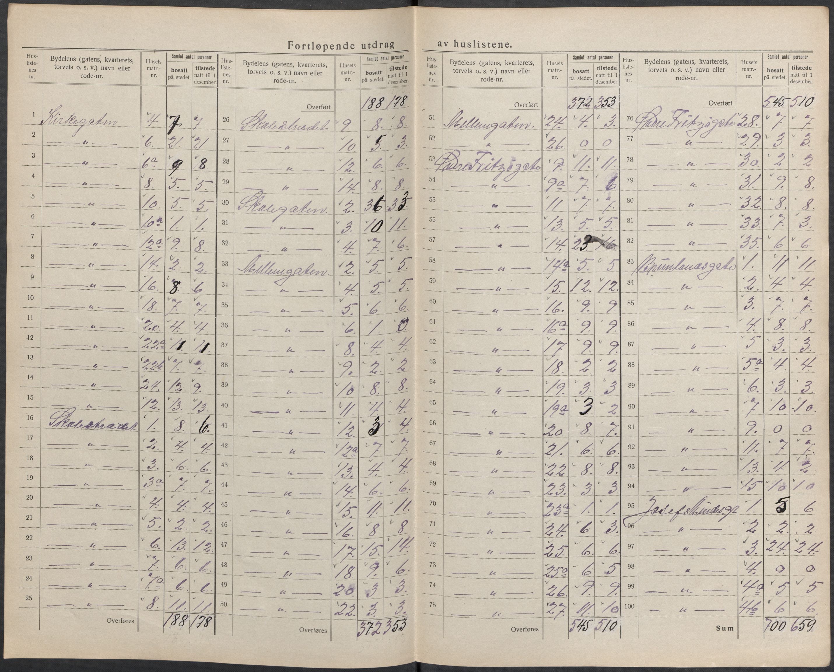 SAKO, 1920 census for Larvik, 1920, p. 12
