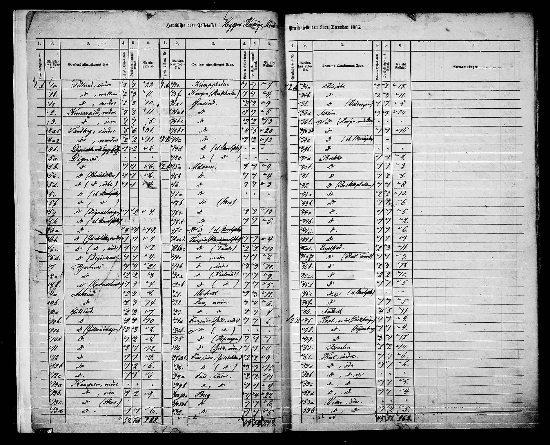 RA, 1865 census for Modum, 1865, p. 6