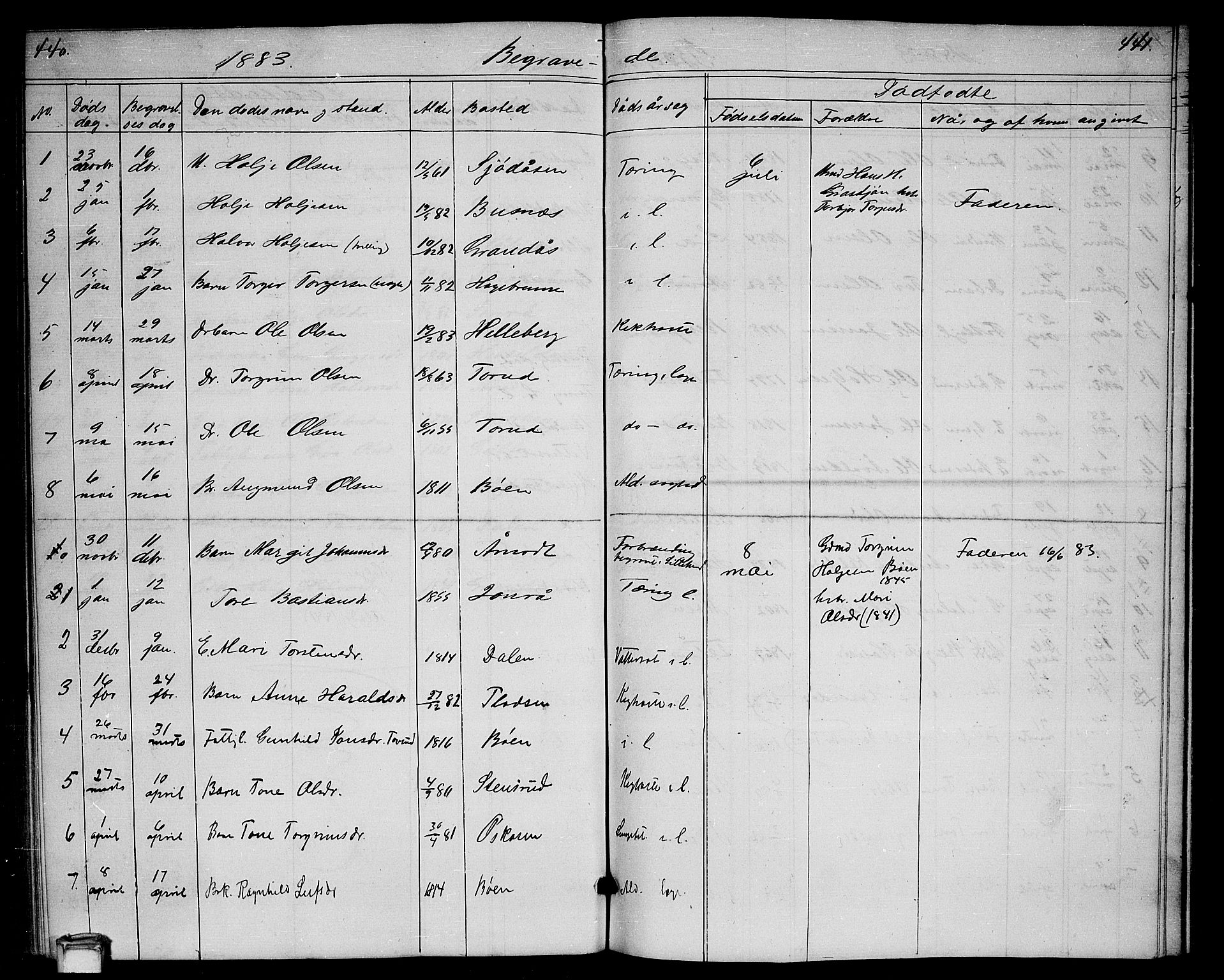 Gransherad kirkebøker, SAKO/A-267/G/Ga/L0002: Parish register (copy) no. I 2, 1854-1886, p. 440-441