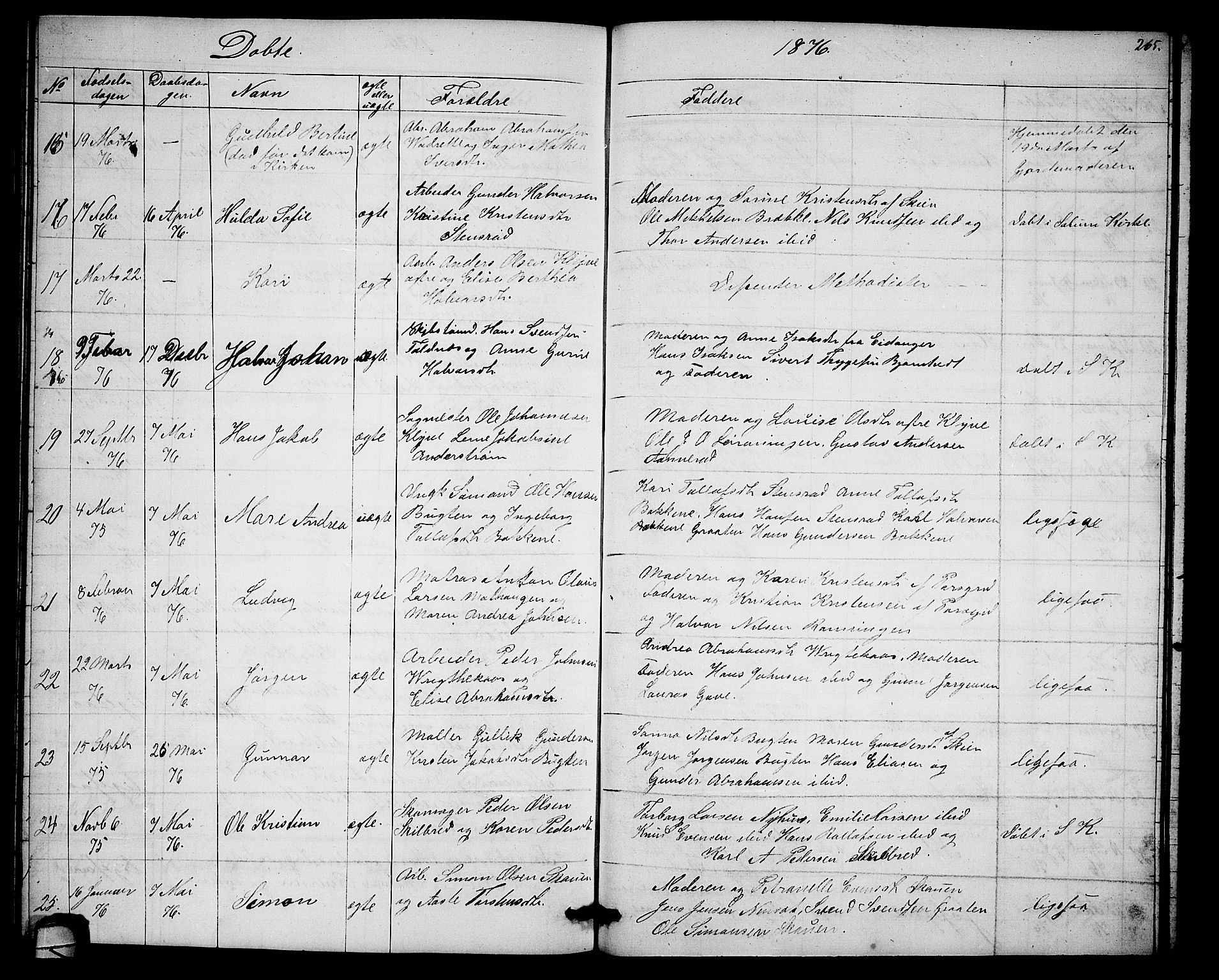 Solum kirkebøker, SAKO/A-306/G/Ga/L0004: Parish register (copy) no. I 4, 1859-1876, p. 265