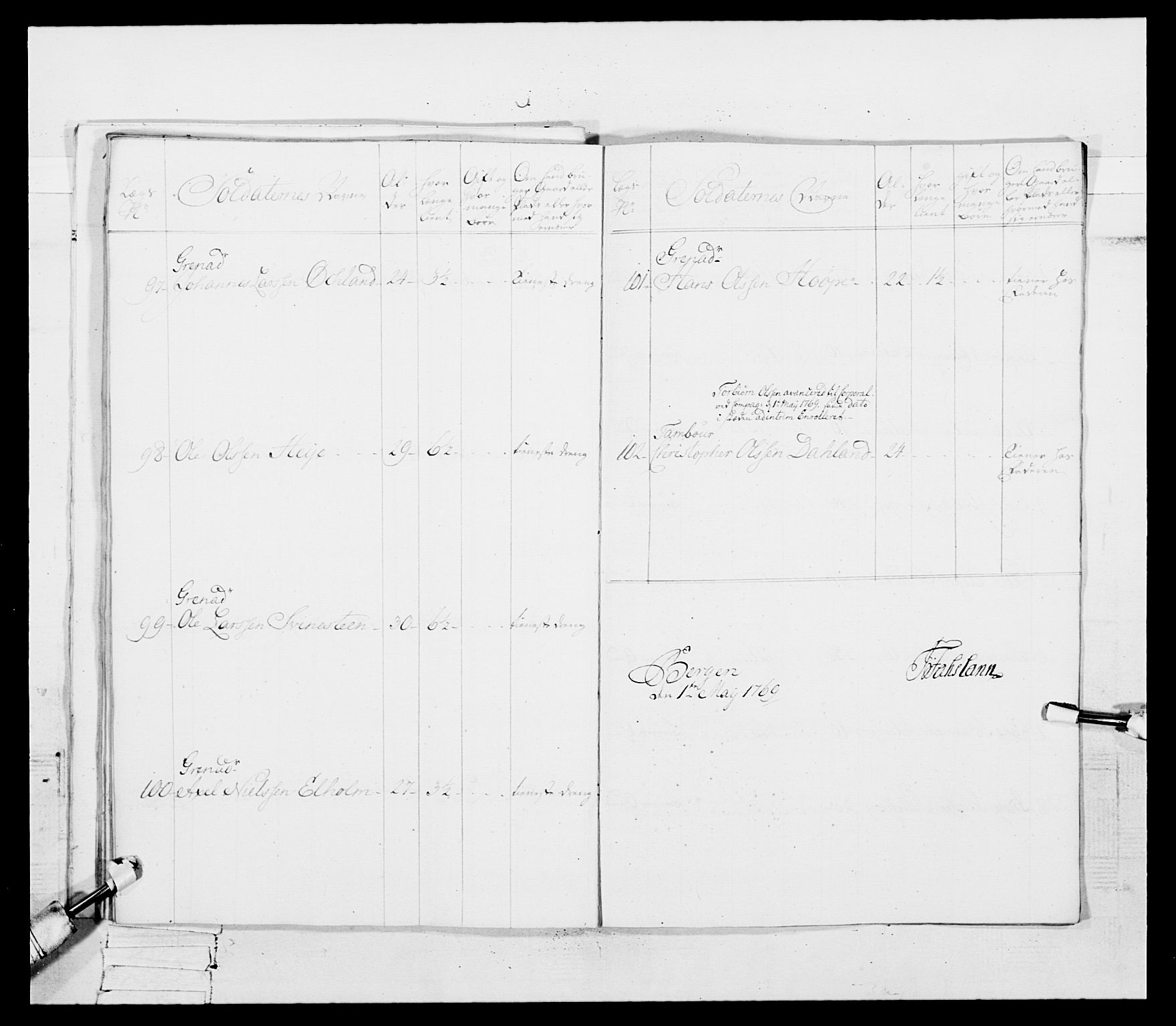 Generalitets- og kommissariatskollegiet, Det kongelige norske kommissariatskollegium, AV/RA-EA-5420/E/Eh/L0092: 2. Bergenhusiske nasjonale infanteriregiment, 1769-1771, p. 228