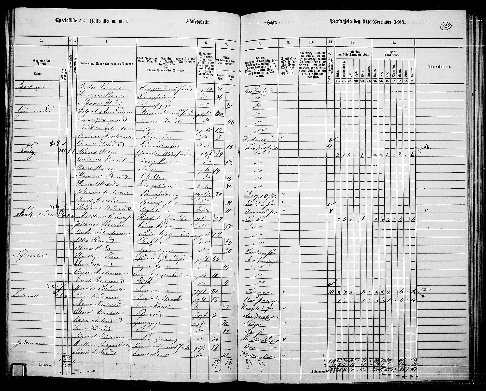 RA, 1865 census for Ås, 1865, p. 111