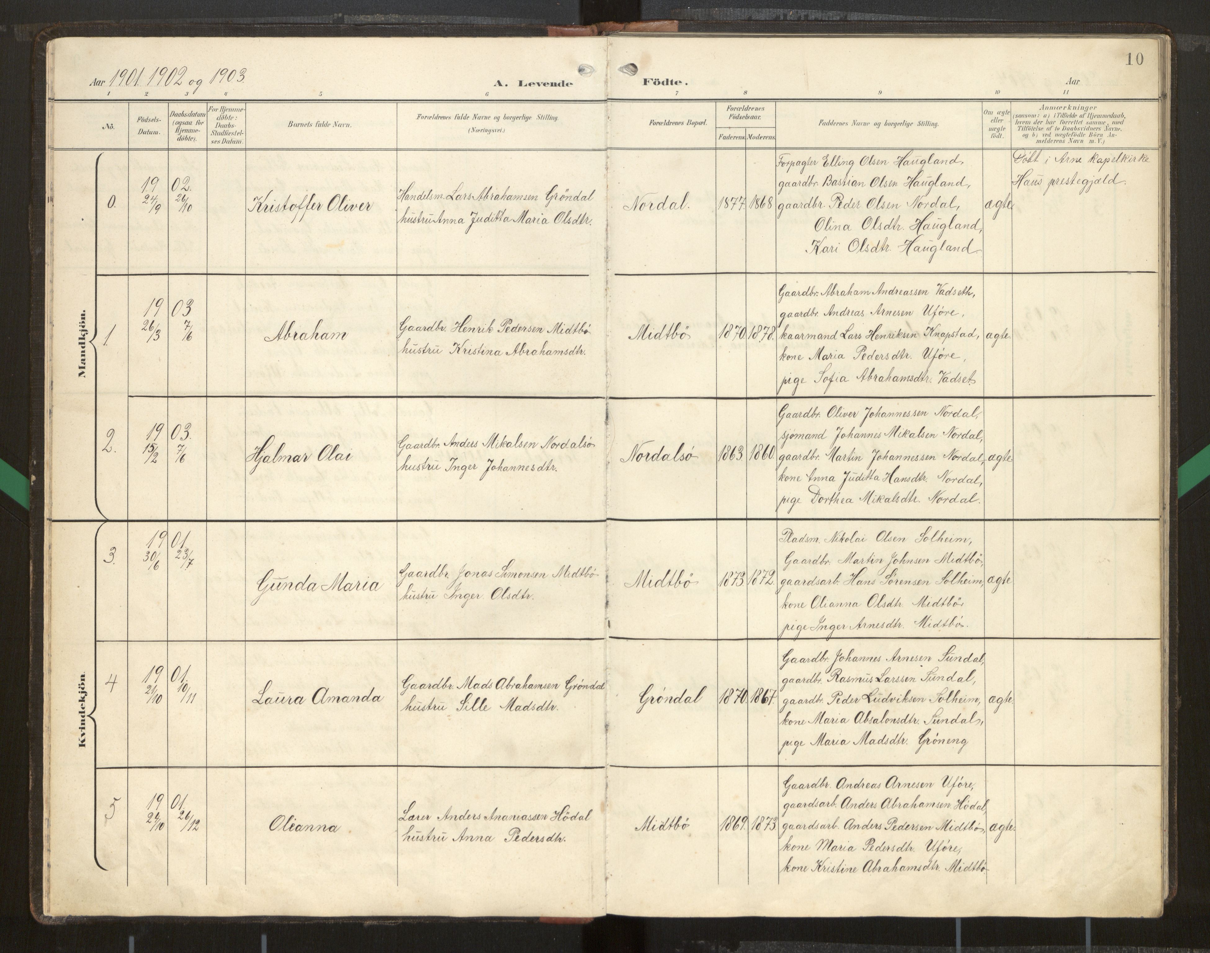 Kinn sokneprestembete, SAB/A-80801/H/Hab/Habd/L0001: Parish register (copy) no. D 1, 1898-1946, p. 10