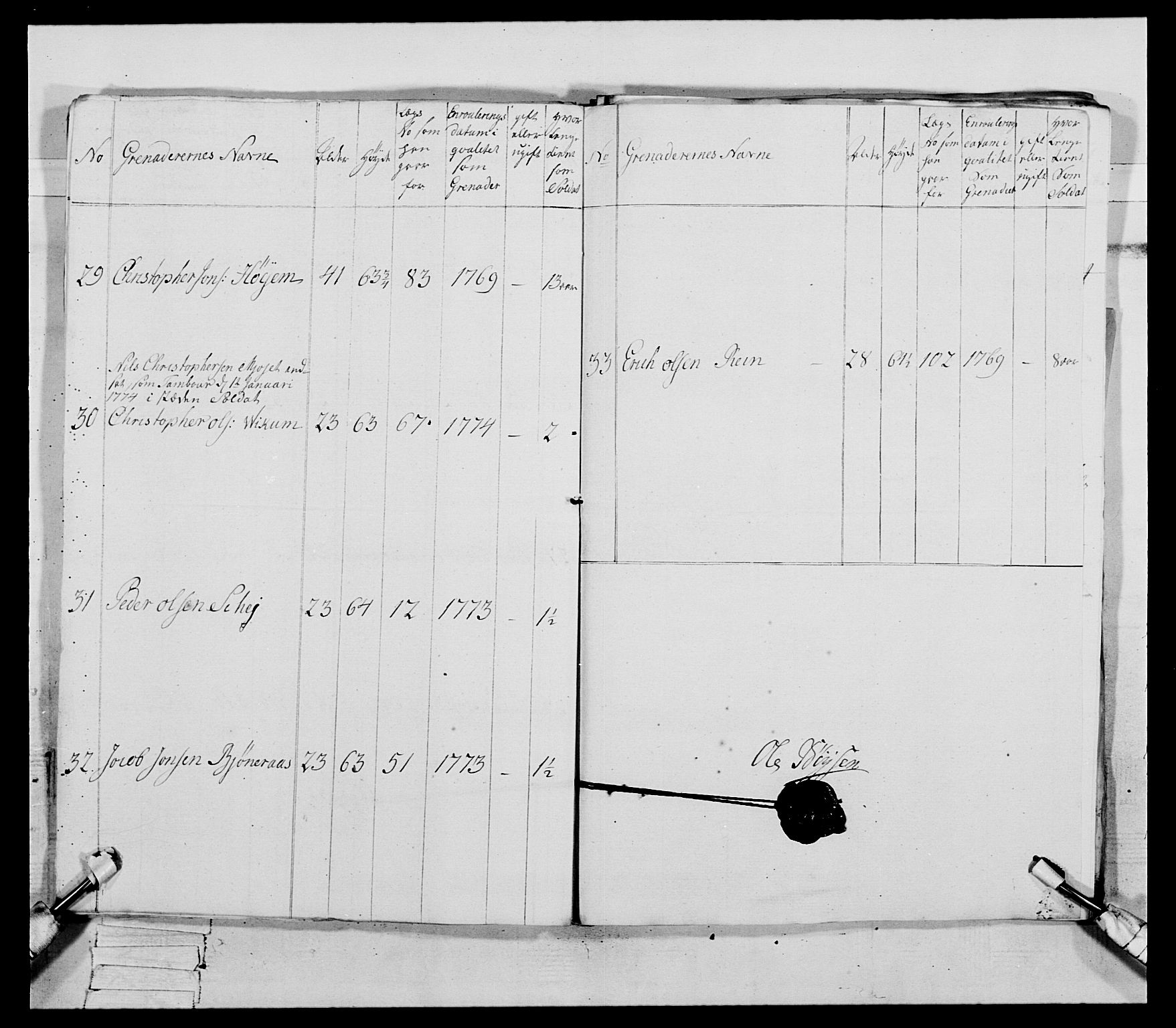 Generalitets- og kommissariatskollegiet, Det kongelige norske kommissariatskollegium, AV/RA-EA-5420/E/Eh/L0085: 3. Trondheimske nasjonale infanteriregiment, 1773-1775, p. 328