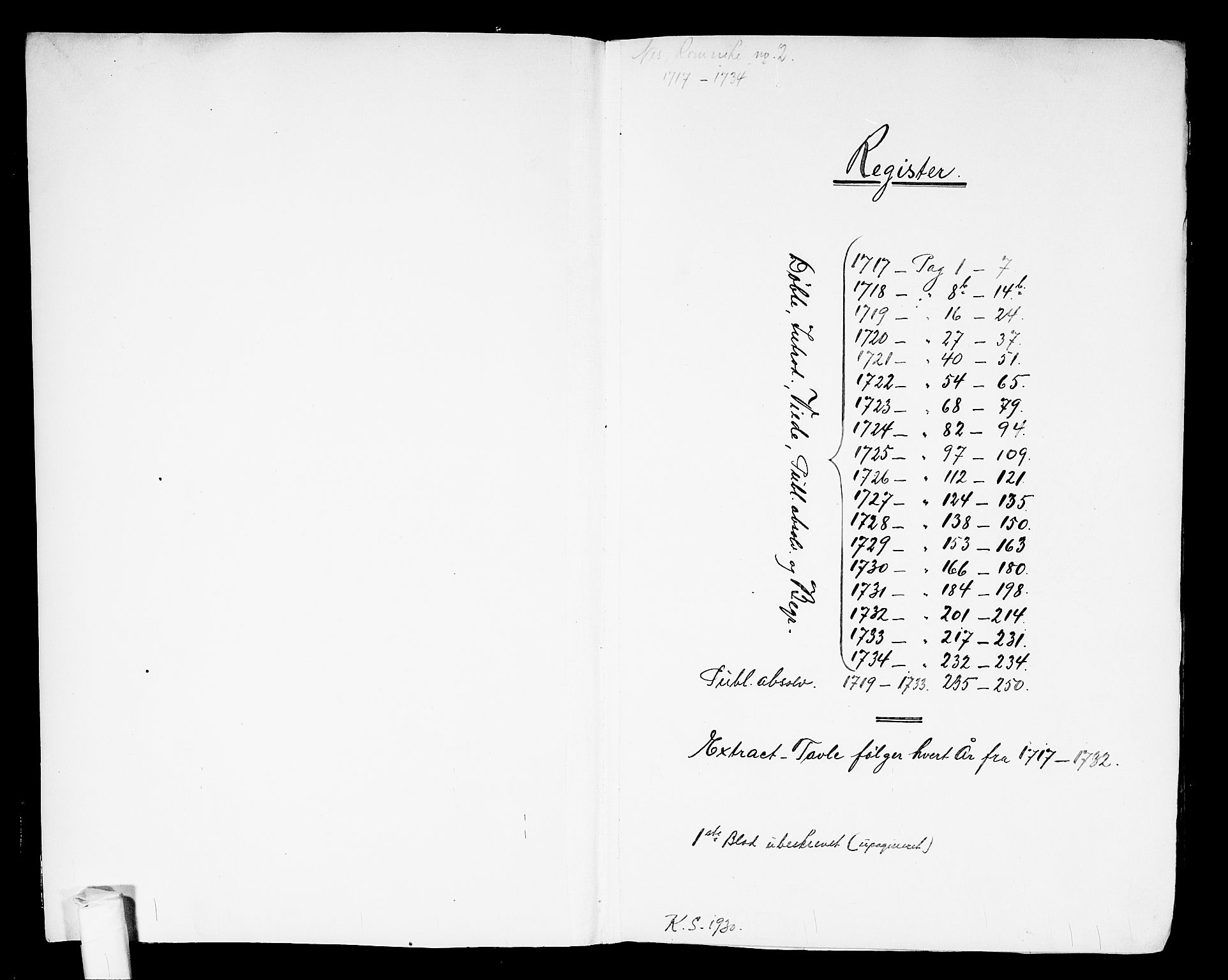 Nes prestekontor Kirkebøker, AV/SAO-A-10410/F/Fa/L0002: Parish register (official) no. I 2, 1717-1734