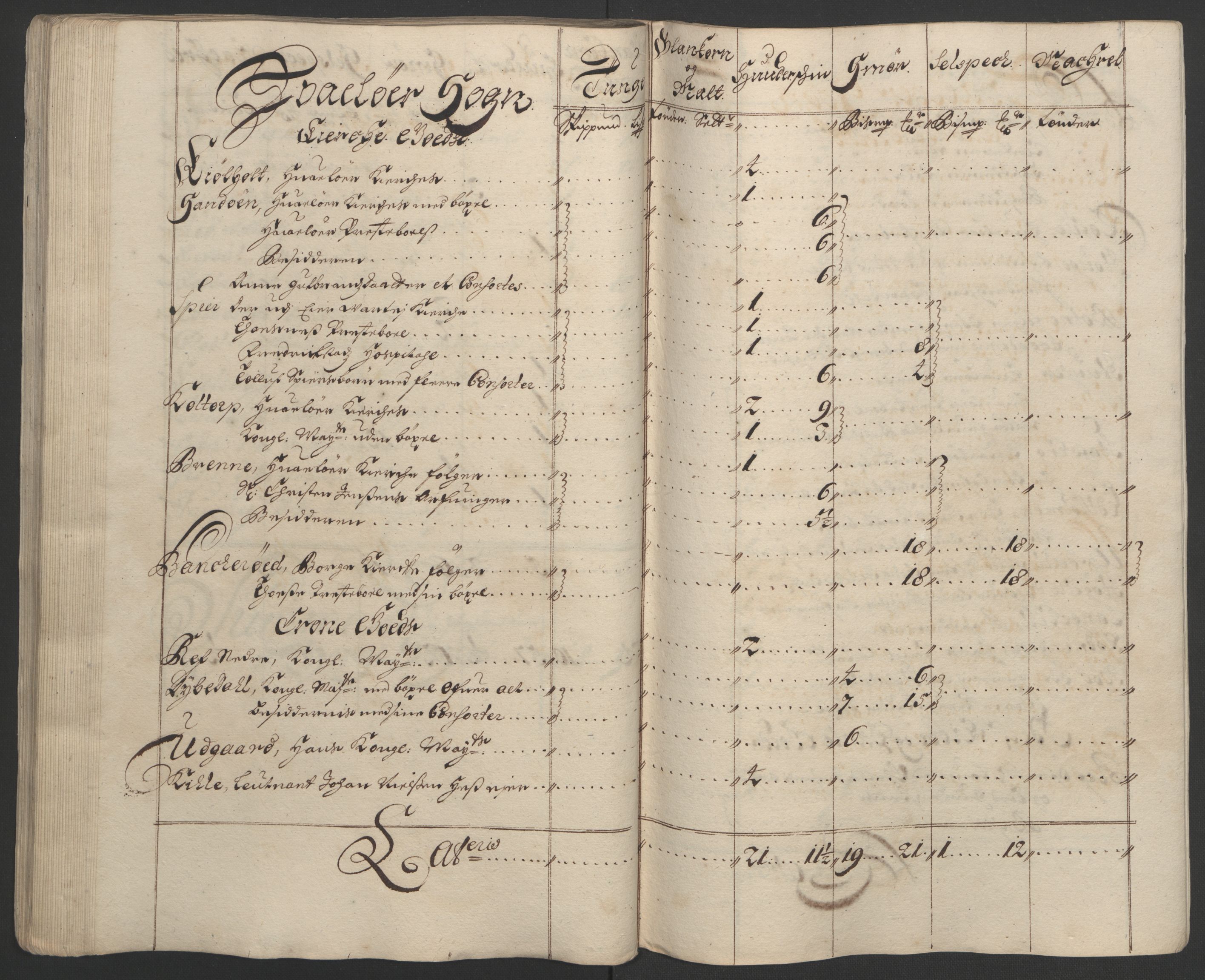 Rentekammeret inntil 1814, Reviderte regnskaper, Fogderegnskap, AV/RA-EA-4092/R03/L0121: Fogderegnskap Onsøy, Tune, Veme og Åbygge fogderi, 1694, p. 165