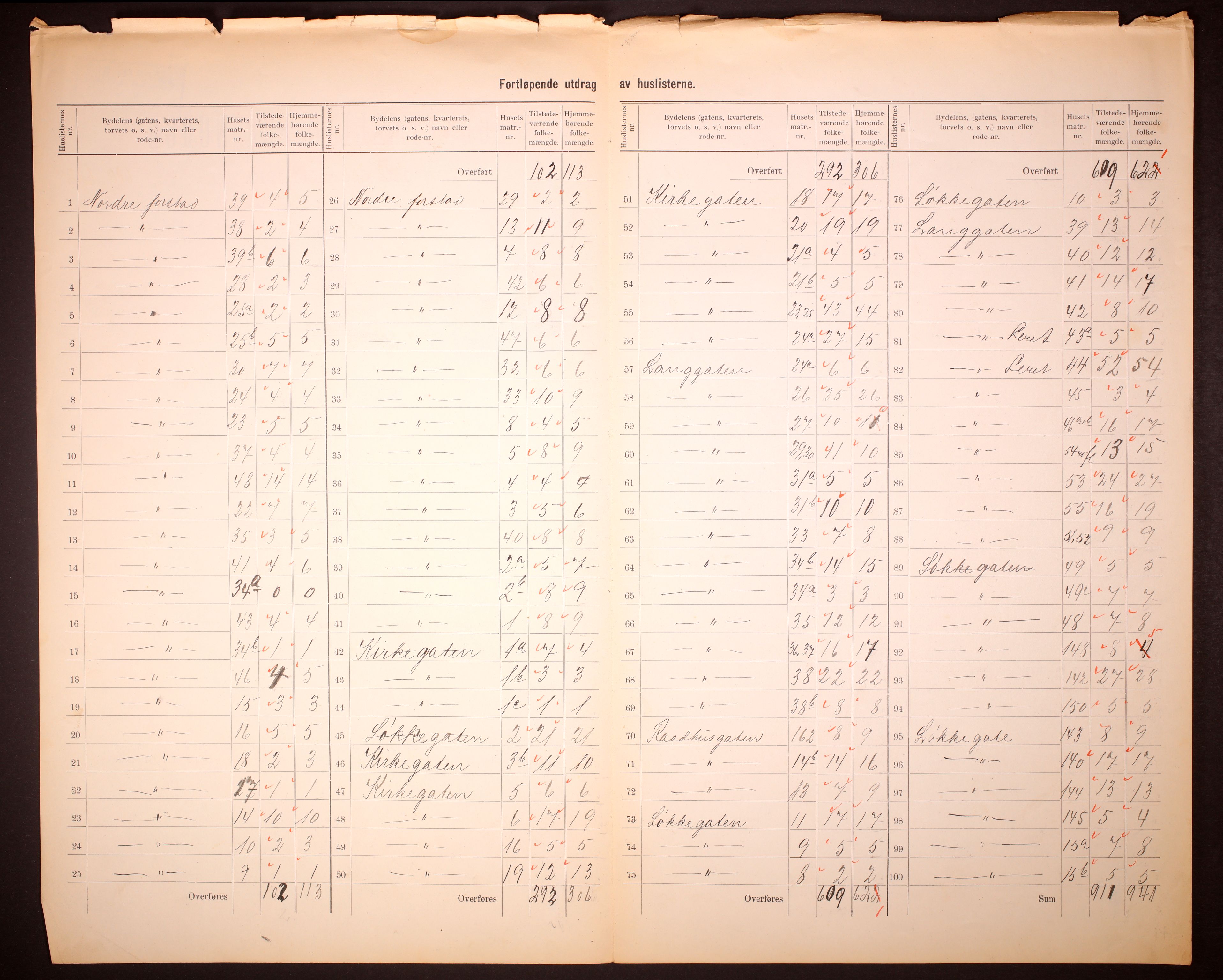 RA, 1910 census for Holmestrand, 1910, p. 4