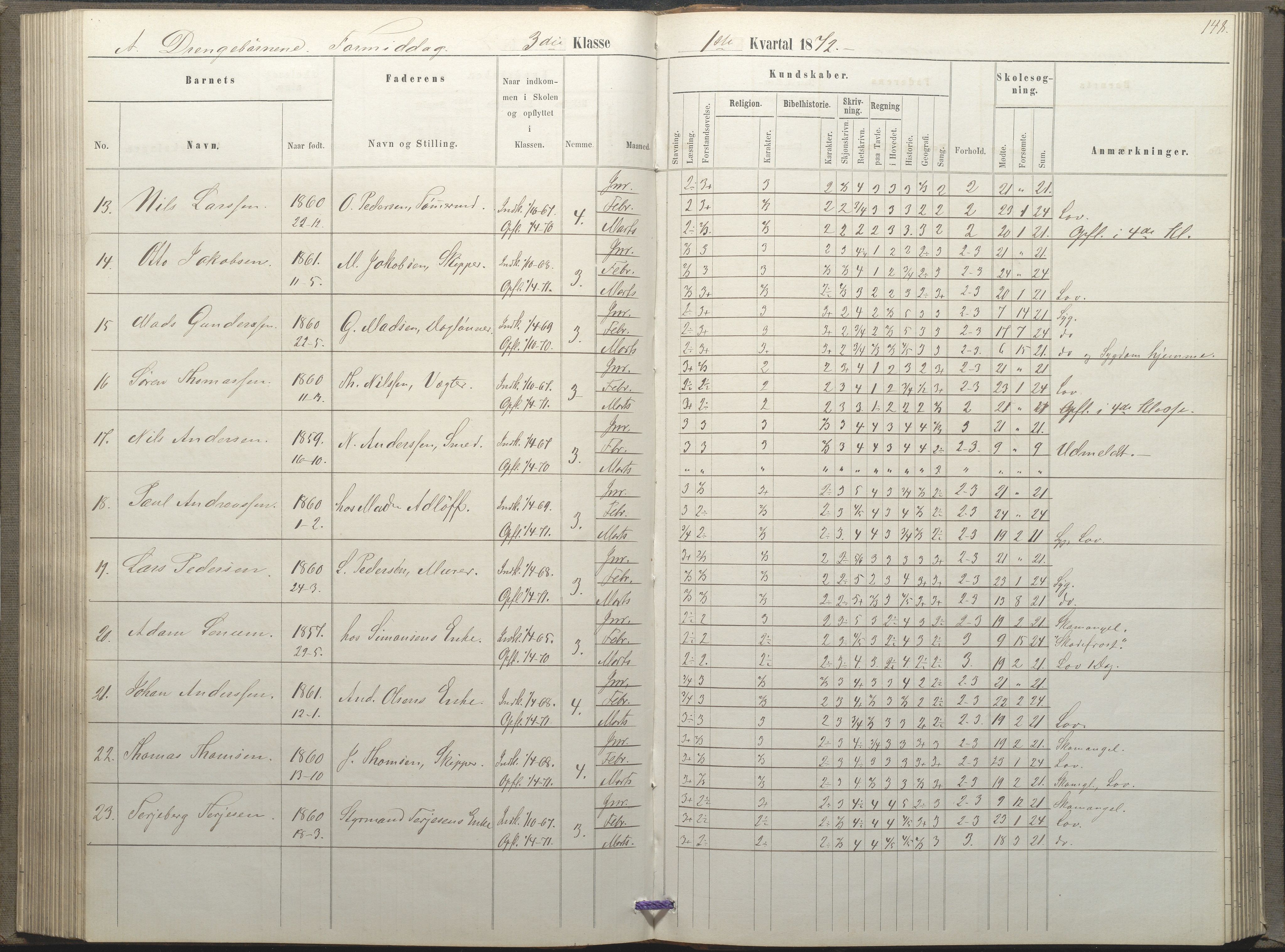 Arendal kommune, Katalog I, AAKS/KA0906-PK-I/07/L0035: Protokoll for øverste klasse (fra 1/10 1867 - 1875 benyttet for 3. klasse), 1865-1867, p. 148