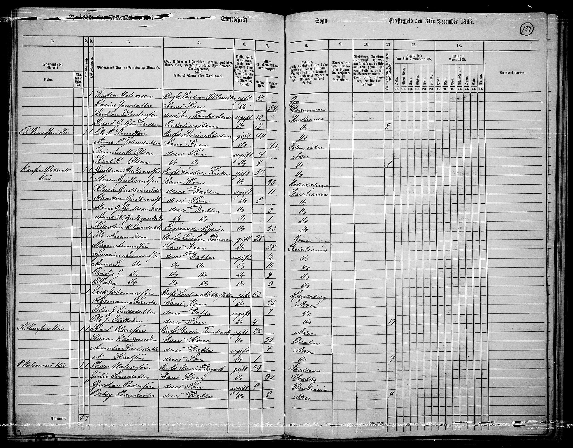 RA, 1865 census for Østre Aker, 1865, p. 358