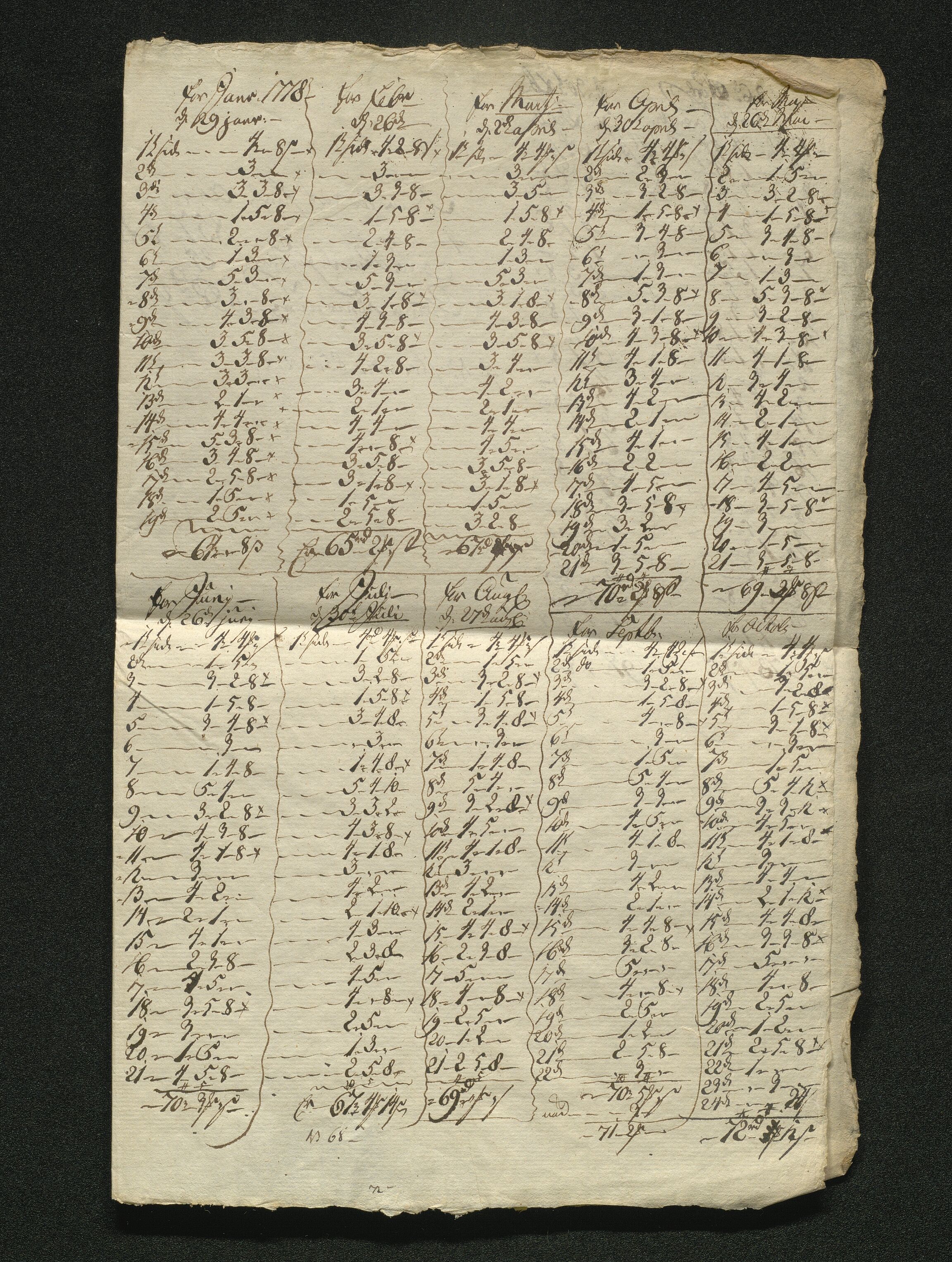 Overfattigkommisjonen i Bergen, AV/SAB-A-89001/F/L0005: Utdelingsbok for fattige i Nykirkesoknet, 1775-1780