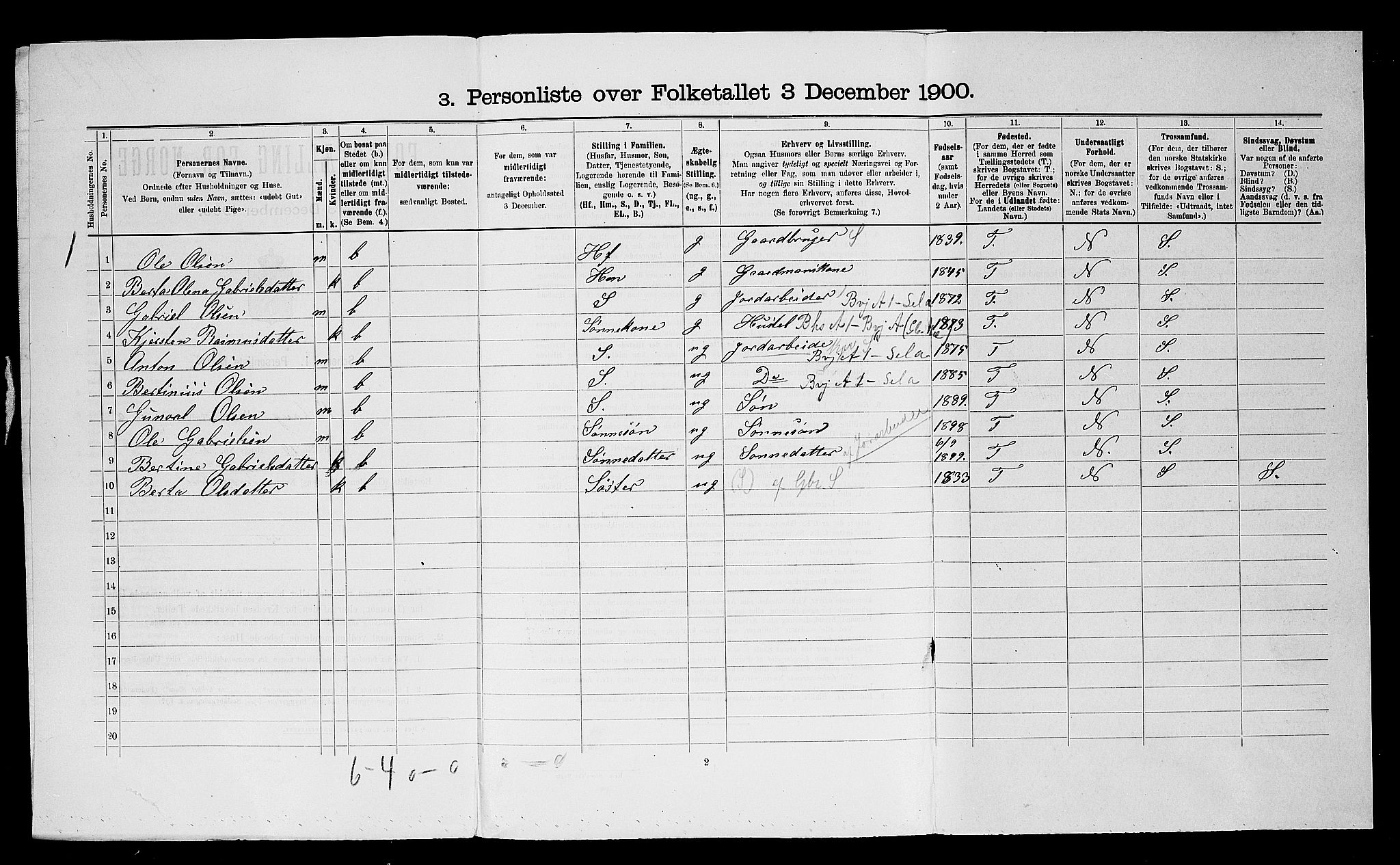 SAST, 1900 census for Varhaug, 1900, p. 37