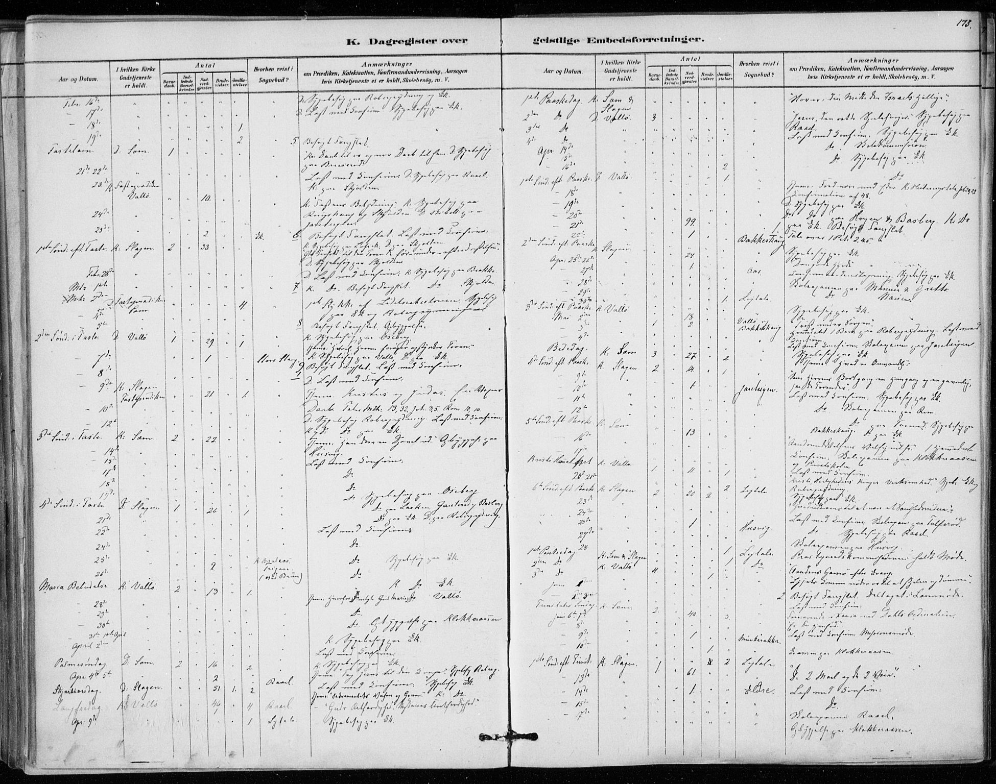 Sem kirkebøker, SAKO/A-5/F/Fa/L0010: Parish register (official) no. I 10, 1878-1887, p. 173