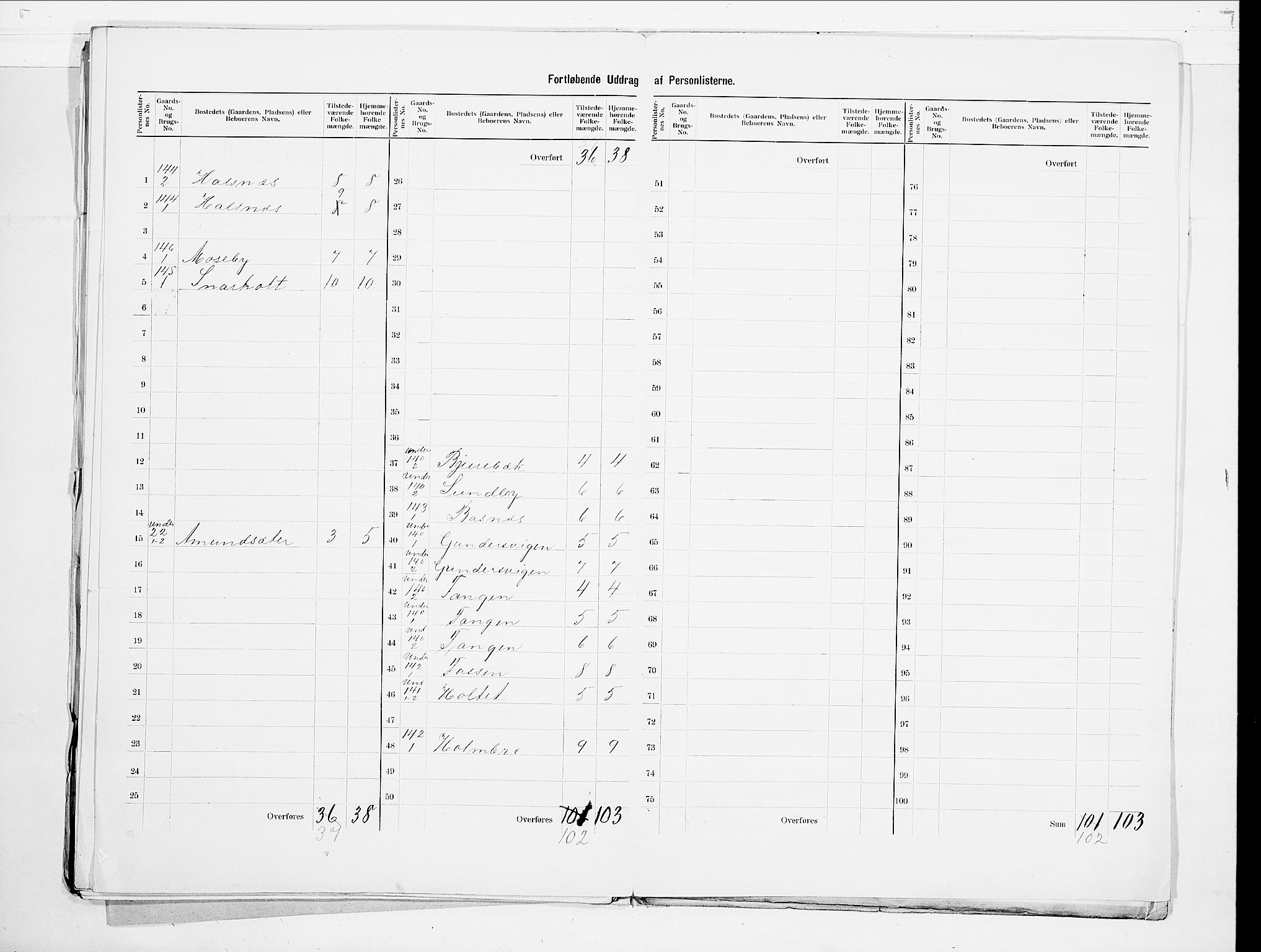 SAO, 1900 census for Høland, 1900, p. 31