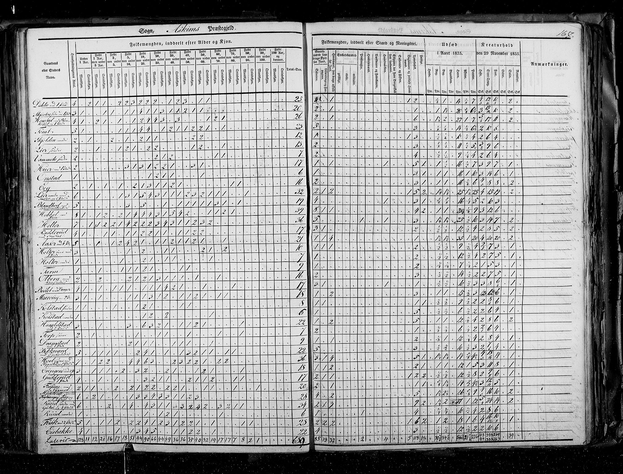 RA, Census 1835, vol. 2: Akershus amt og Smålenenes amt, 1835, p. 167