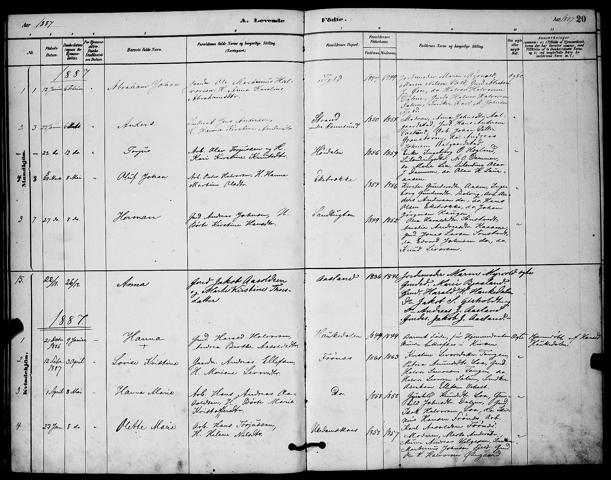 Solum kirkebøker, AV/SAKO-A-306/G/Gc/L0001: Parish register (copy) no. III 1, 1880-1902, p. 20