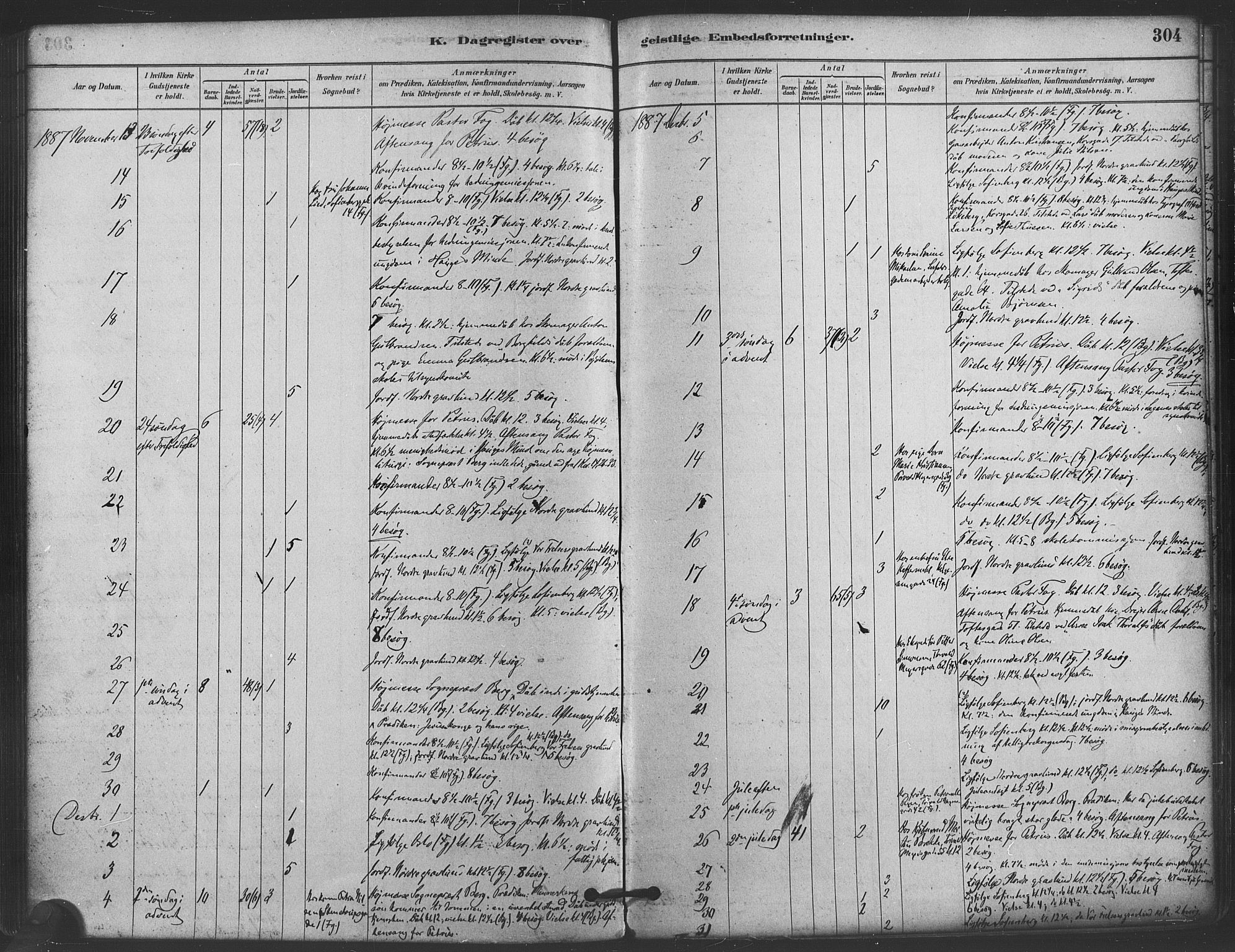 Paulus prestekontor Kirkebøker, AV/SAO-A-10871/F/Fa/L0005: Parish register (official) no. 5, 1879-1889, p. 304