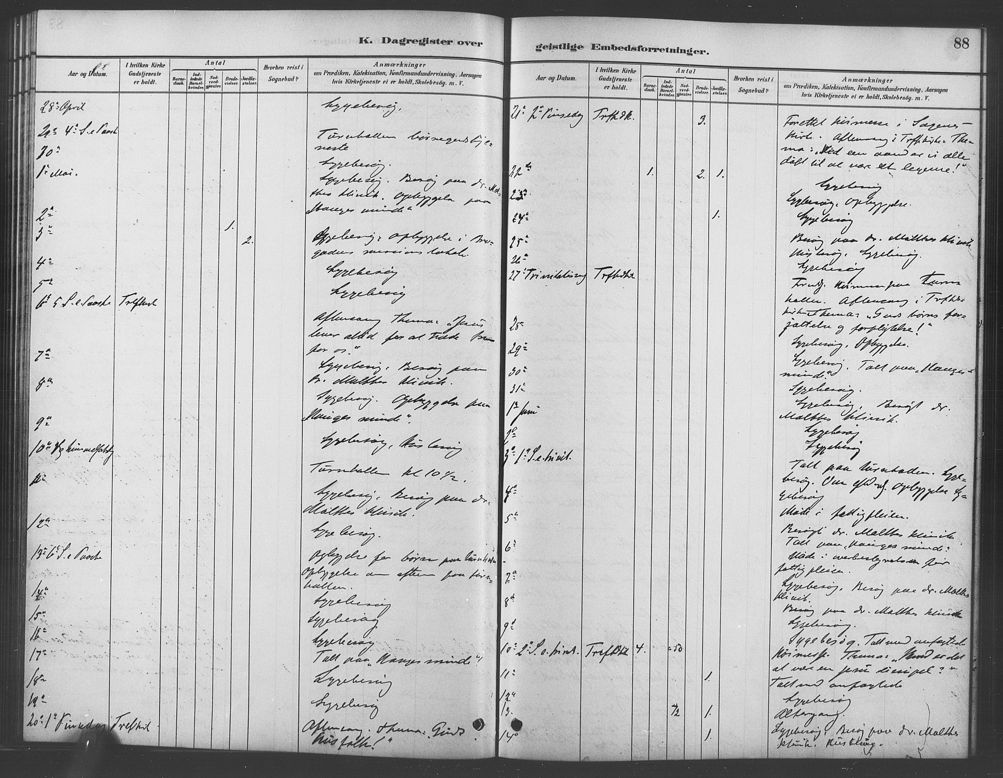 Trefoldighet prestekontor Kirkebøker, SAO/A-10882/I/Ia/L0003: Diary records no. 3, 1881-1901, p. 88