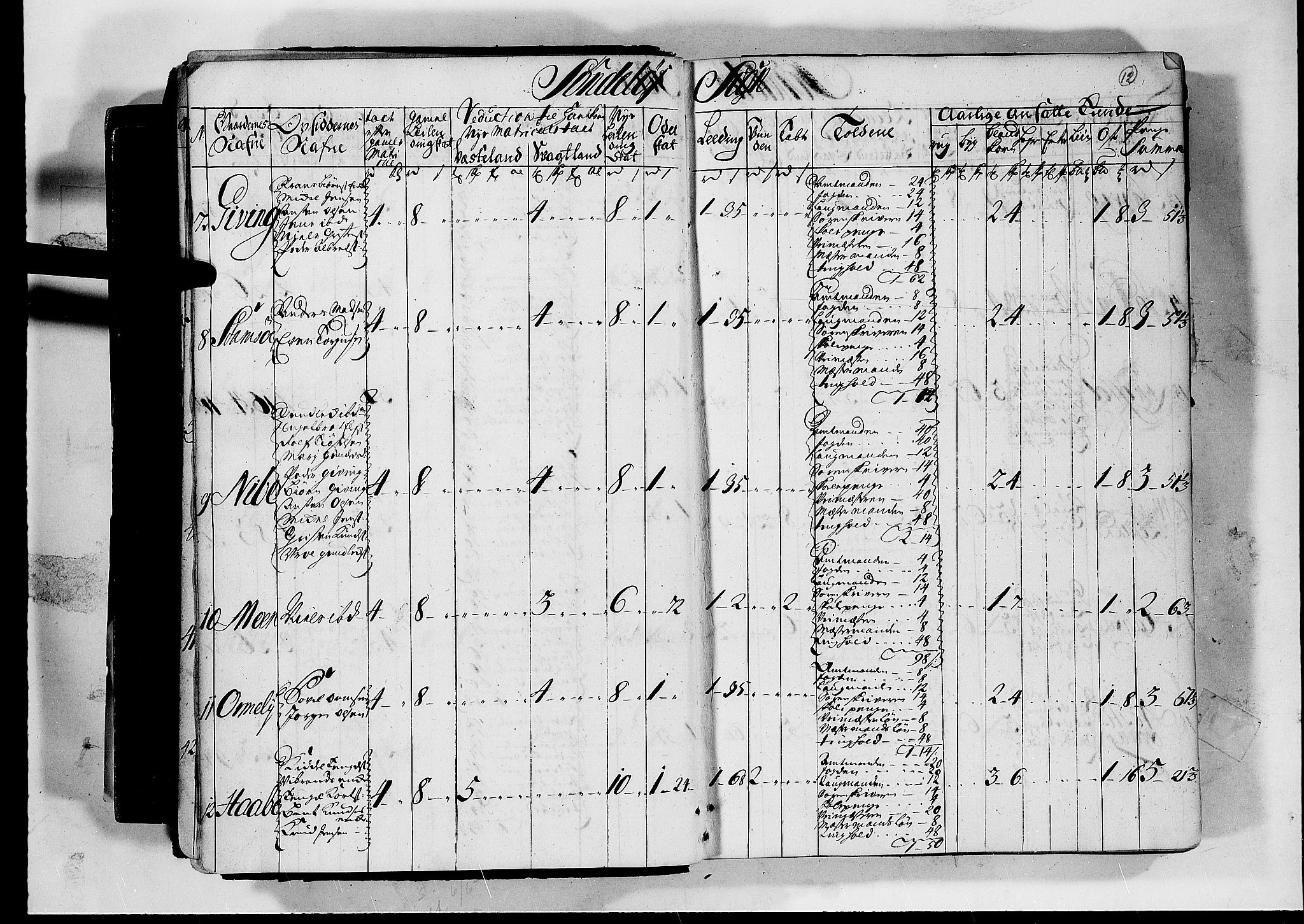 Rentekammeret inntil 1814, Realistisk ordnet avdeling, AV/RA-EA-4070/N/Nb/Nbf/L0124: Nedenes matrikkelprotokoll, 1723, p. 11b-12a