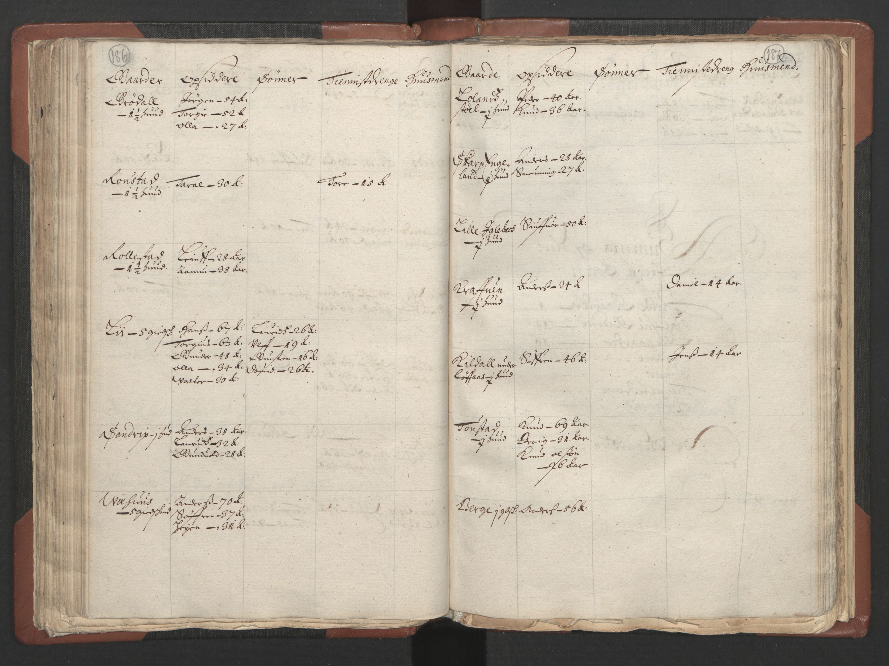 RA, Bailiff's Census 1664-1666, no. 9: Mandal len, 1664-1666, p. 186-187
