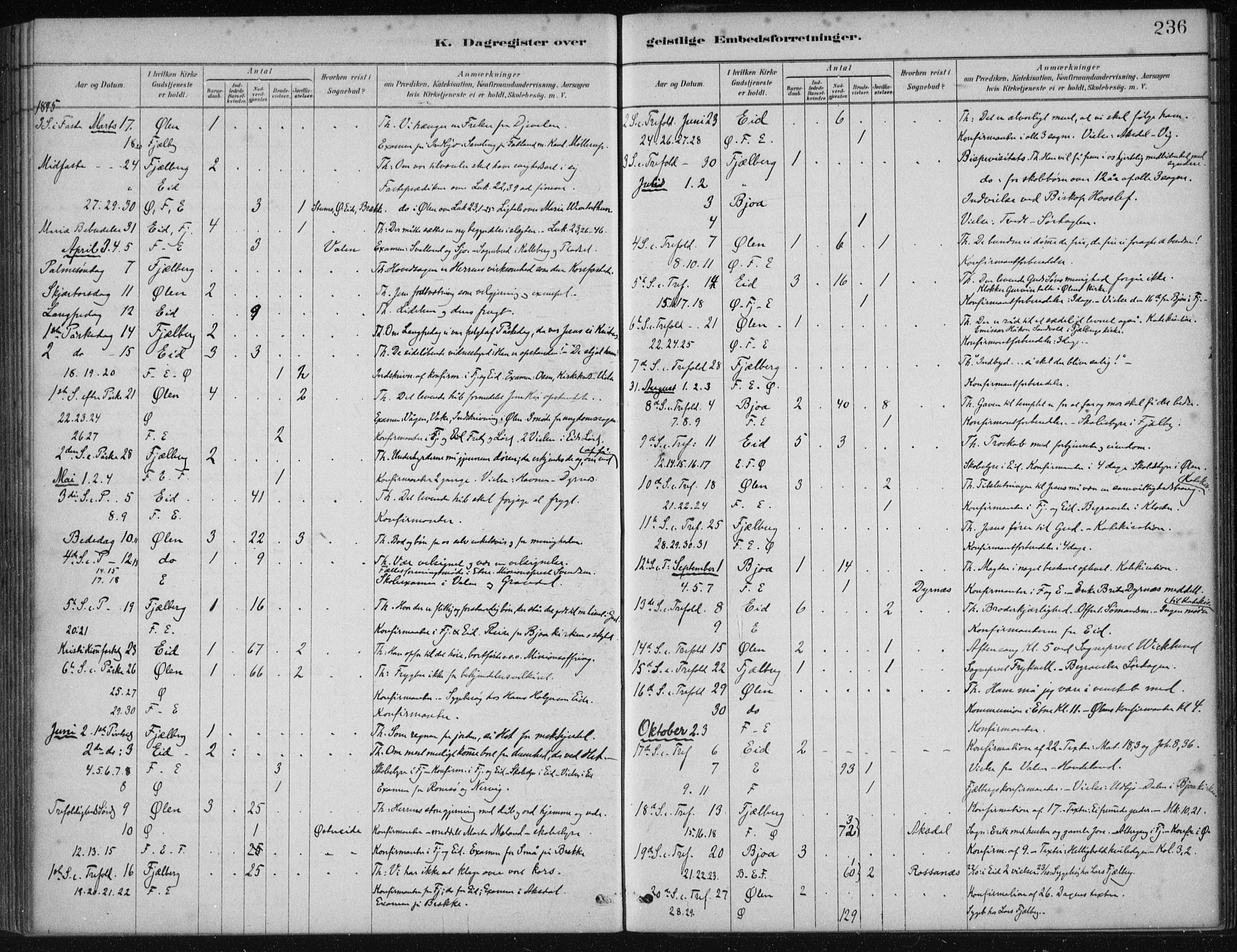 Fjelberg sokneprestembete, AV/SAB-A-75201/H/Haa: Parish register (official) no. B  1, 1879-1919, p. 236