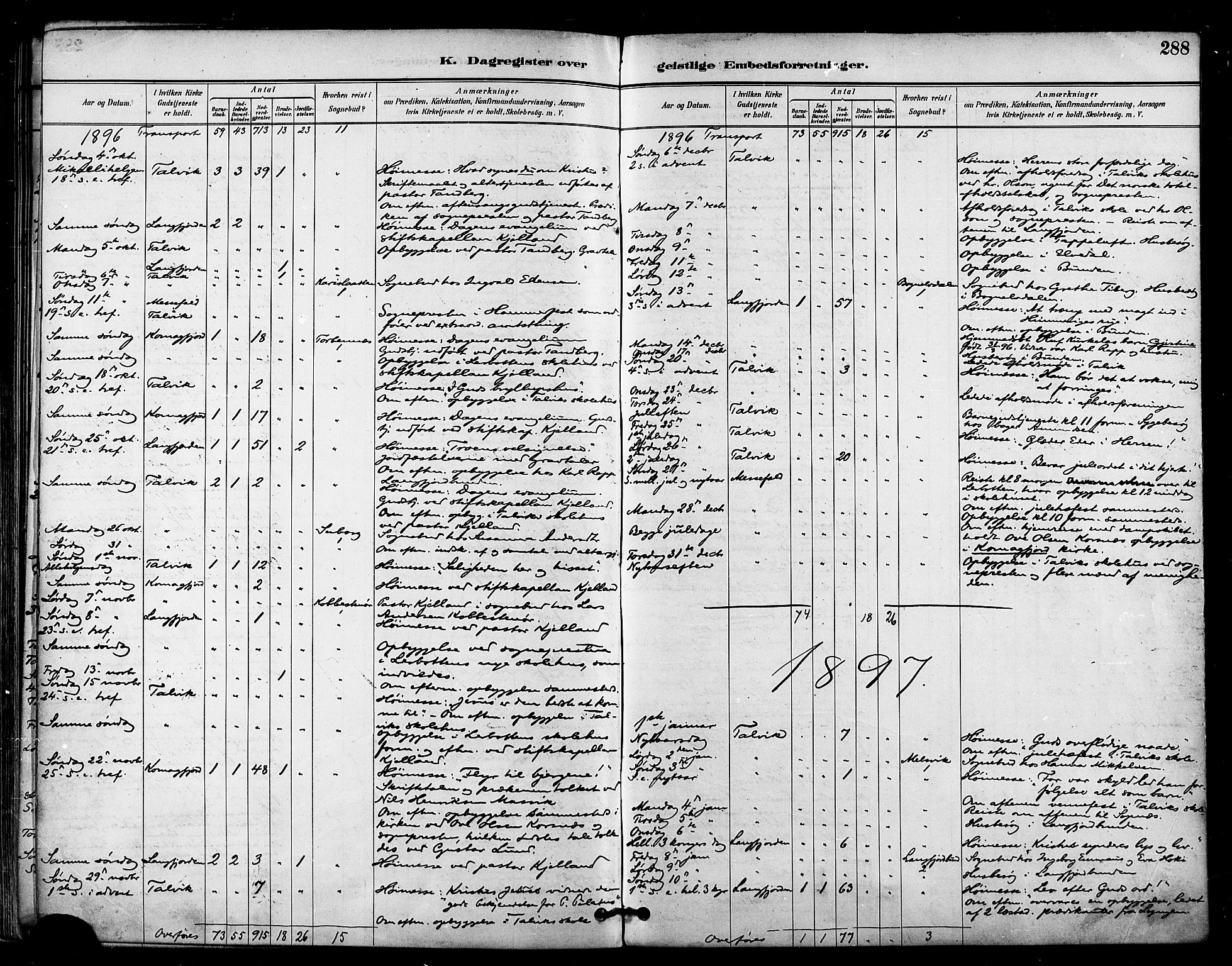 Talvik sokneprestkontor, SATØ/S-1337/H/Ha/L0013kirke: Parish register (official) no. 13, 1886-1897, p. 288