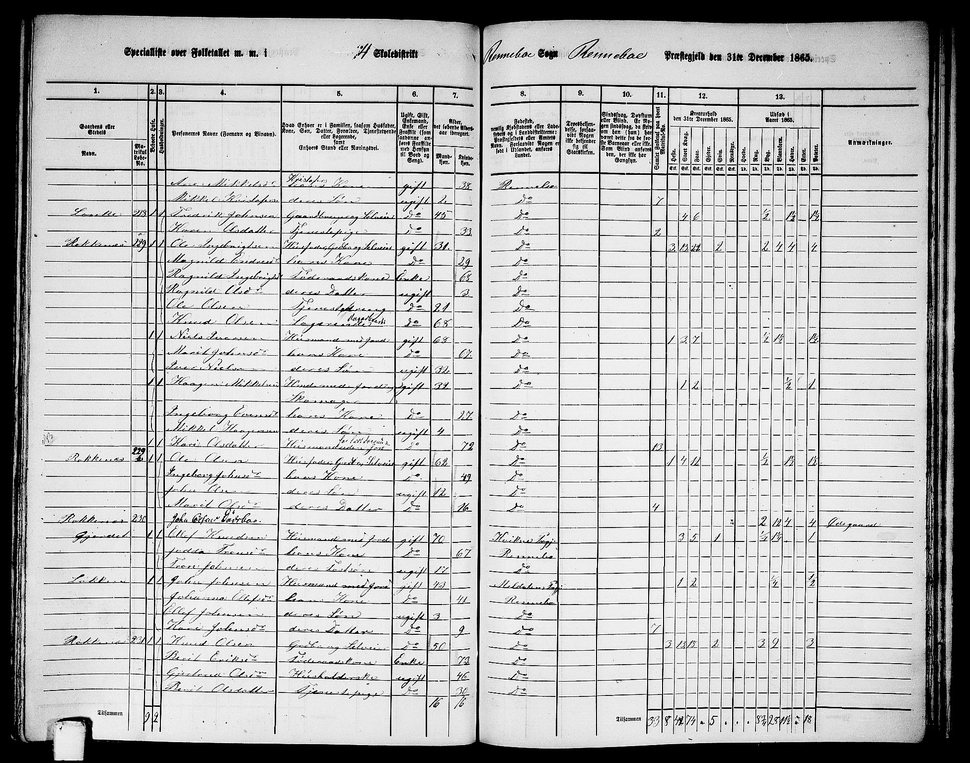 RA, 1865 census for Rennebu, 1865, p. 77