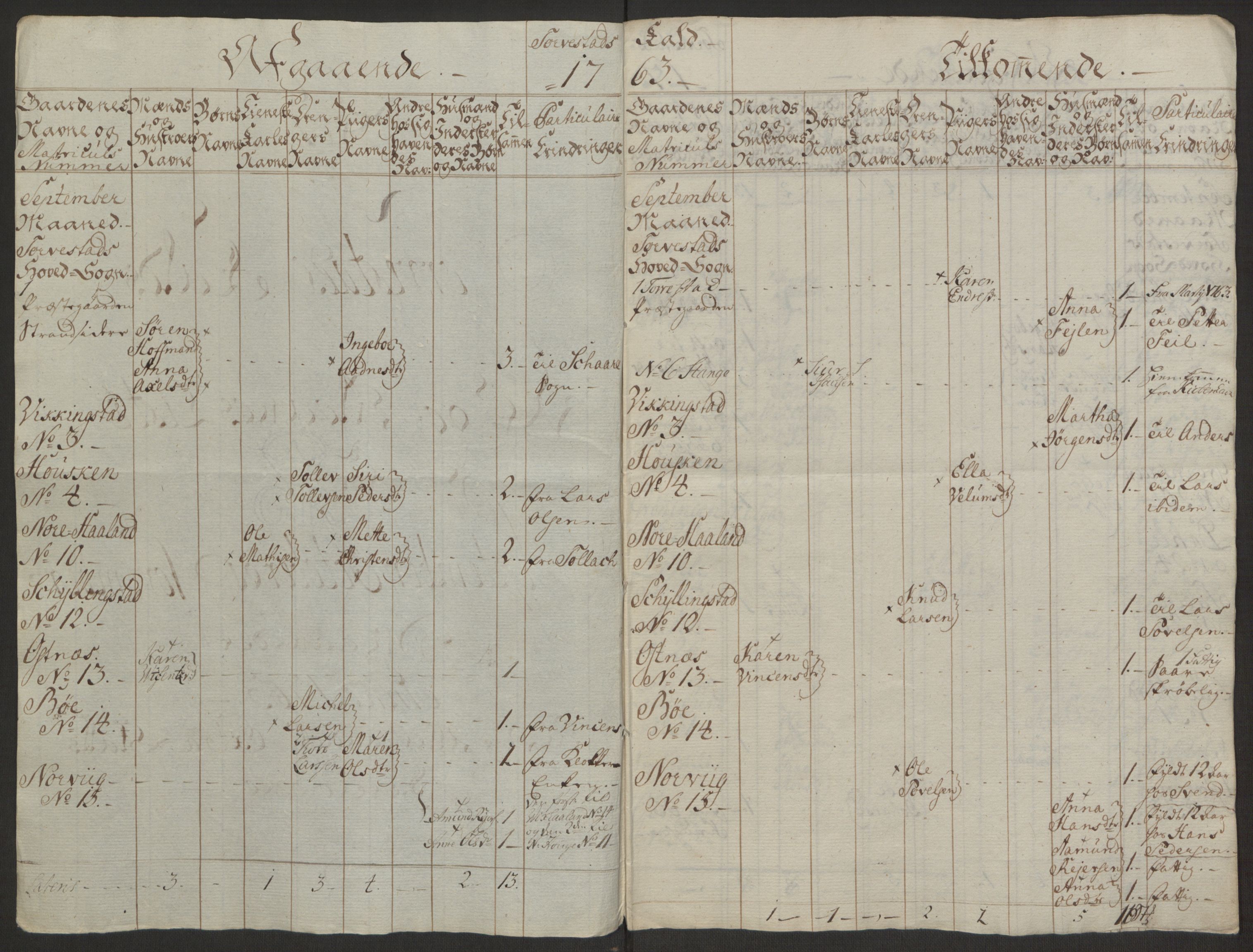 Rentekammeret inntil 1814, Realistisk ordnet avdeling, AV/RA-EA-4070/Ol/L0016b: [Gg 10]: Ekstraskatten, 23.09.1762. Ryfylke, 1764-1768, p. 283