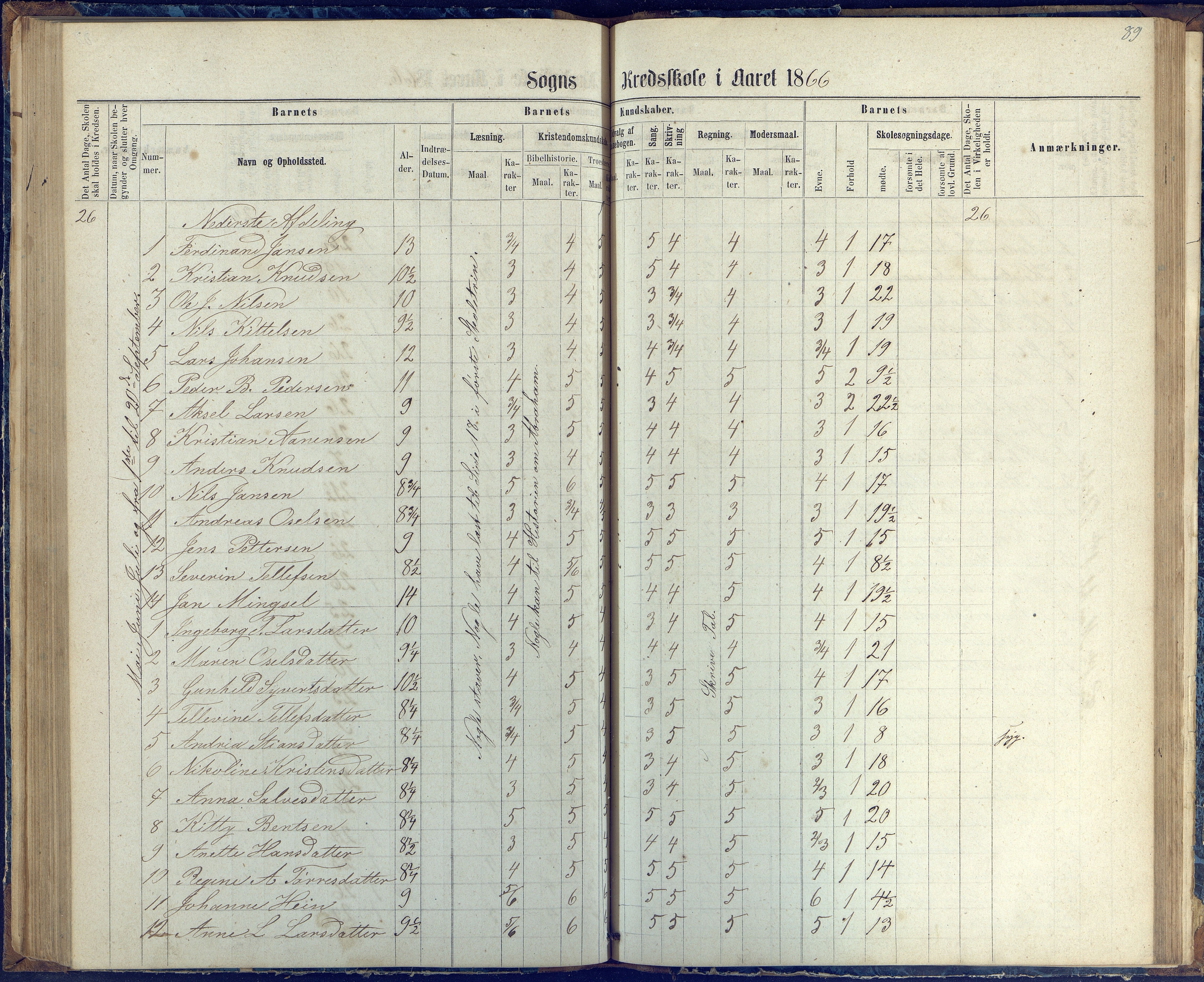 Øyestad kommune frem til 1979, AAKS/KA0920-PK/06/06G/L0002: Skoleprotokoll, 1863-1875, p. 89