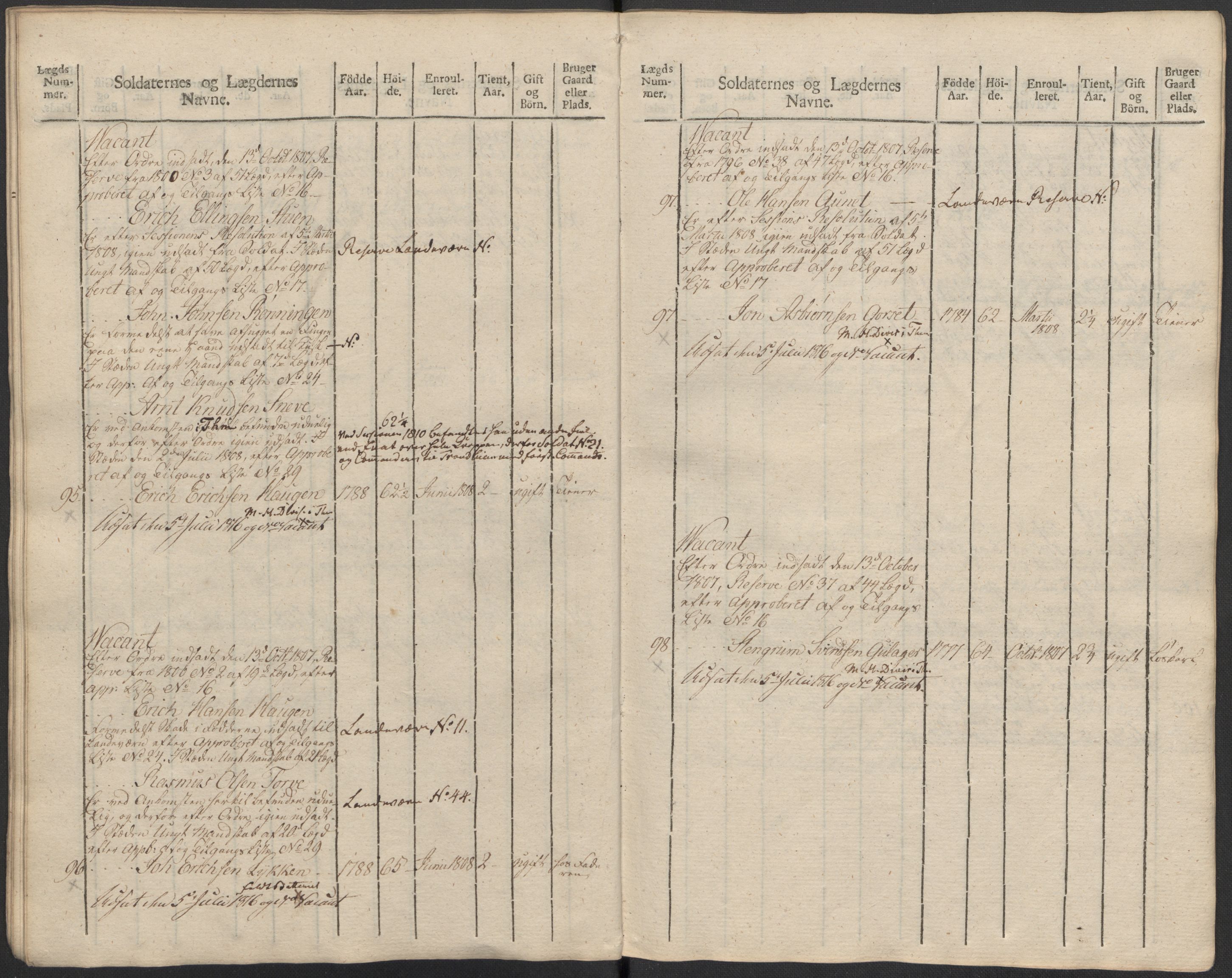 Generalitets- og kommissariatskollegiet, Det kongelige norske kommissariatskollegium, AV/RA-EA-5420/E/Eh/L0083c: 2. Trondheimske nasjonale infanteriregiment, 1810, p. 308