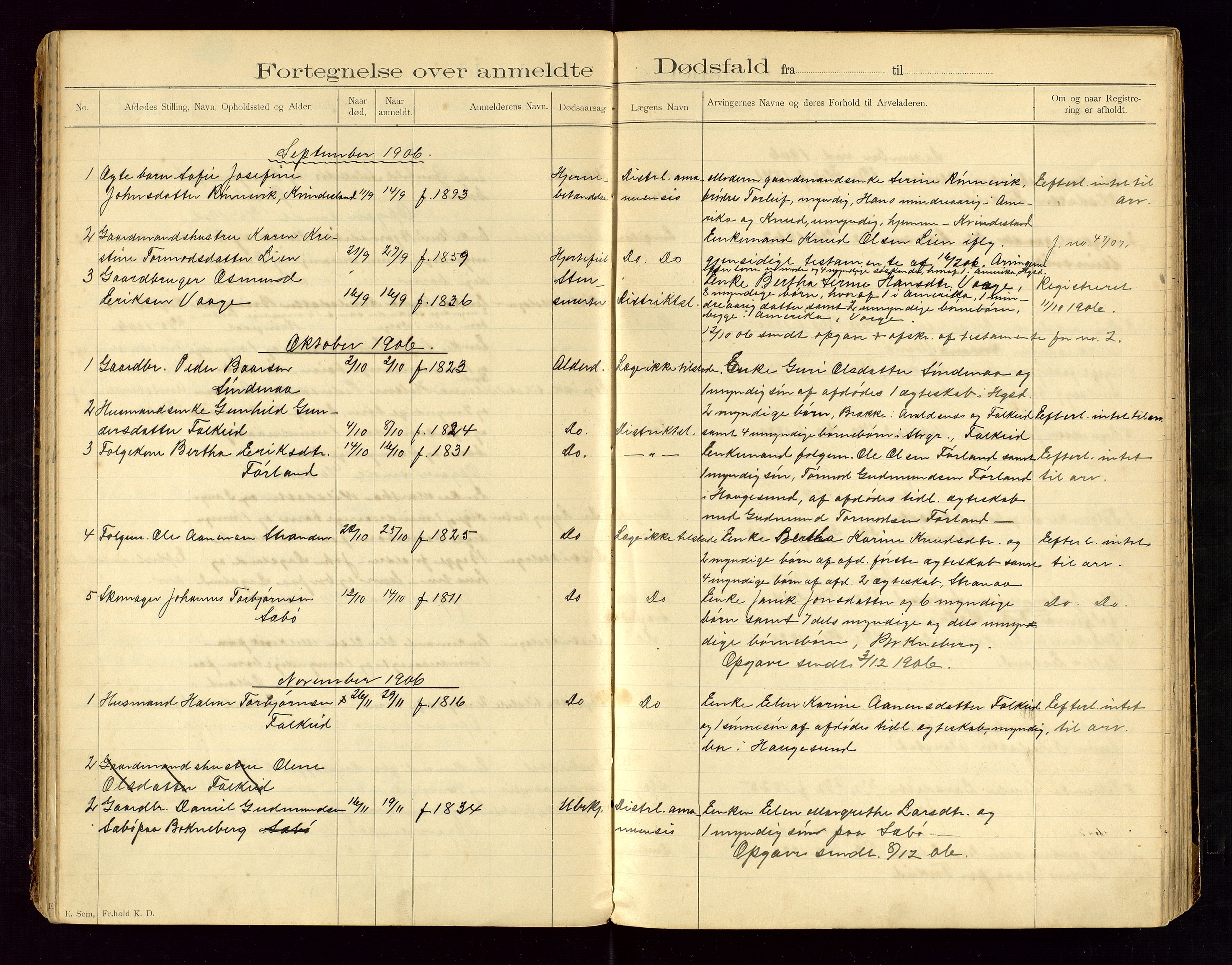 Tysvær lensmannskontor, AV/SAST-A-100192/Gga/L0002: "Dødsfalds-Protokol for Lensmanden i Tysvær Lensmandsdistrikt", 1897-1916