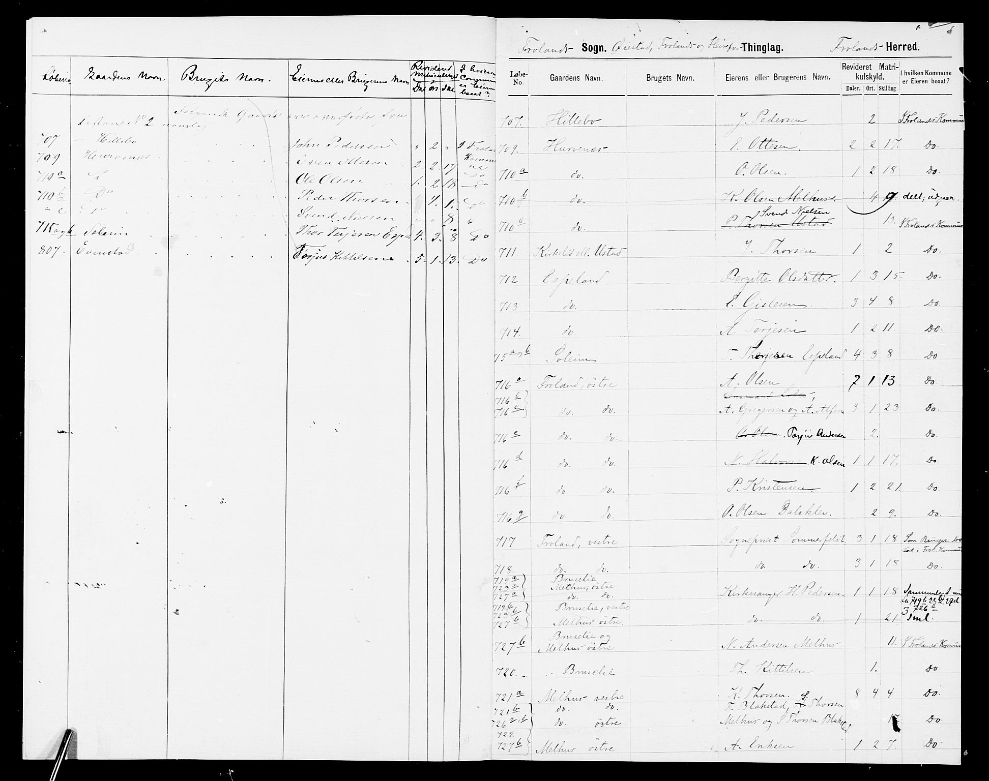 SAK, 1875 census for 0919P Froland, 1875, p. 5